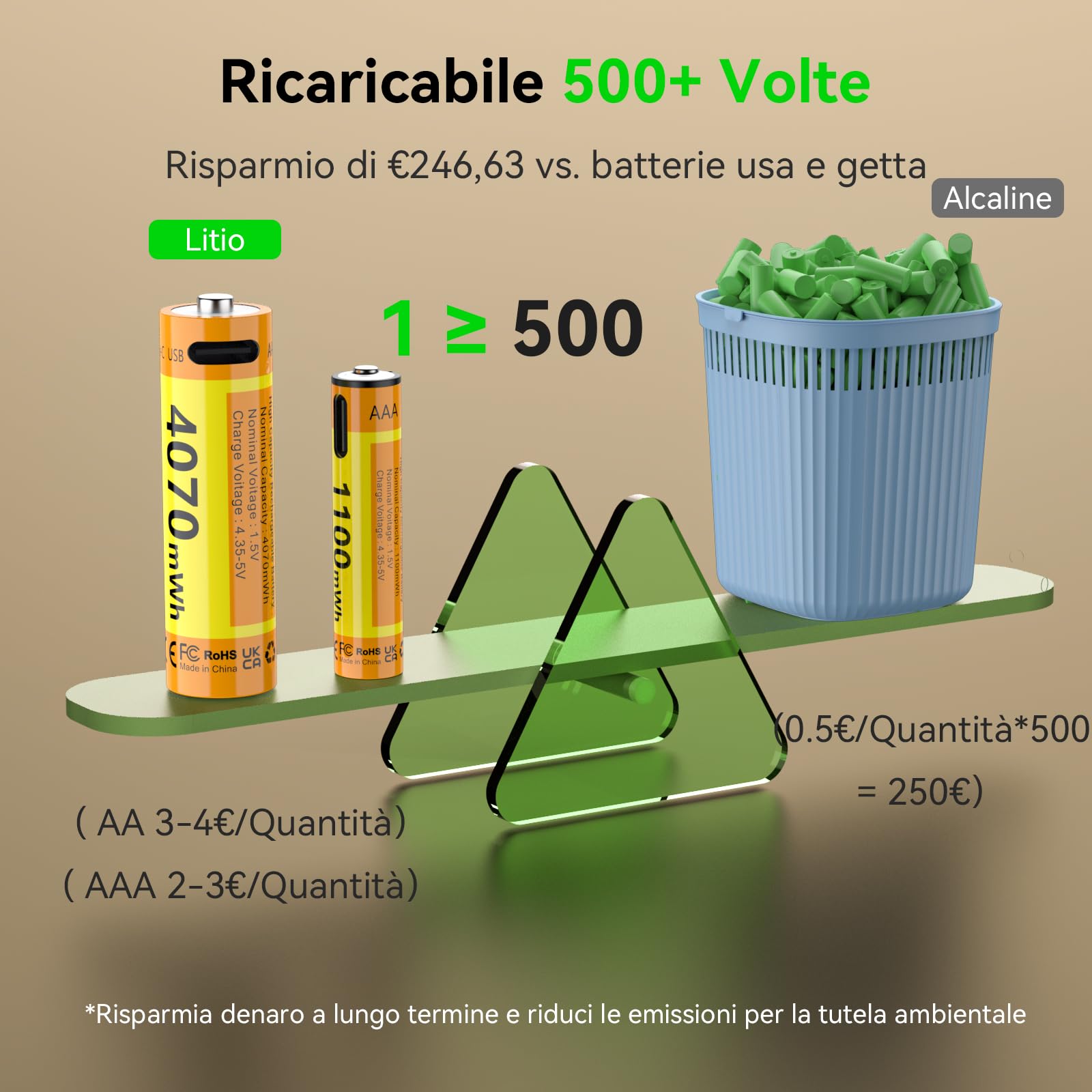 ENEGON Confezione AAA+AA: 4 batterie AAA + 4 AA al litio ricaricabili USB-C, AAA 1100 mWh/AA 4070 mWh, 1,5 V costanti, cavo di ricarica 1-a-4, per telecomandi, bilance, tastiere e mouse