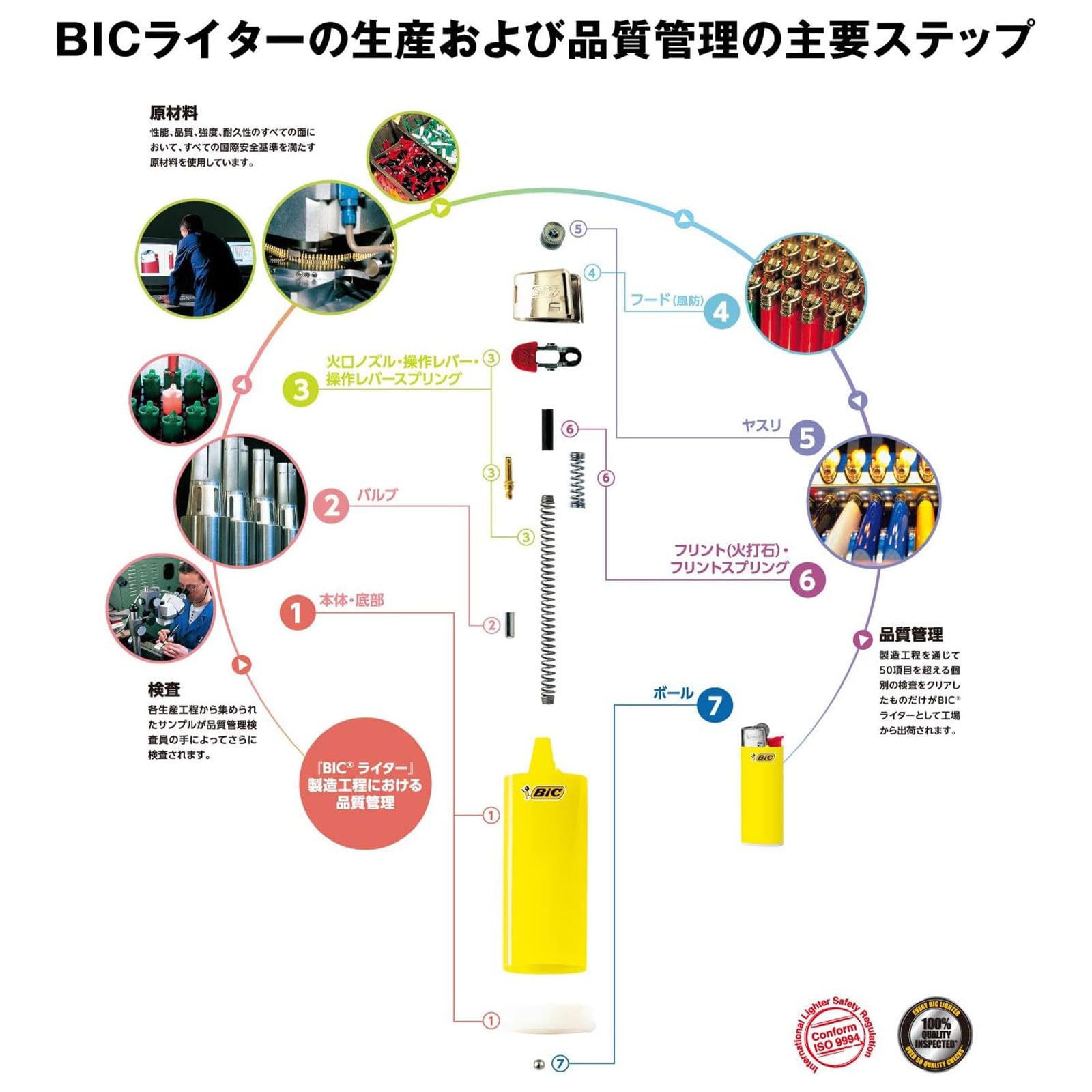 Amazon.co.jp: ビック(Bic) ライター J23 8本×2セット 16本セット