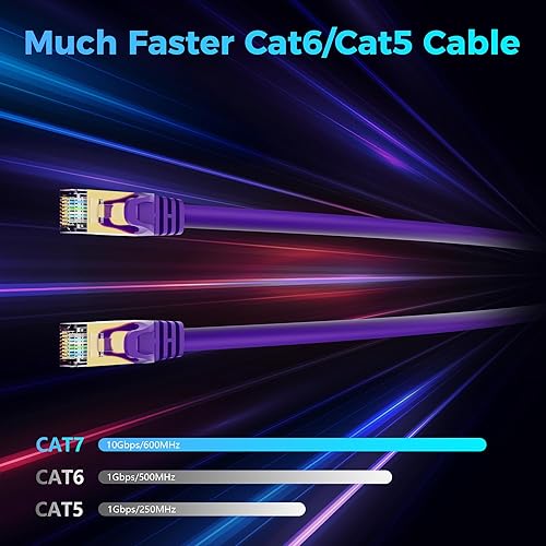 Miniatura 2 de Cable Ethernet Cat 7 de 30 pies, cable de Internet de alta velocidad de 10 Gbps, blindado SFTP, cobre puro OFC, cable de red LAN RJ45 CAT7