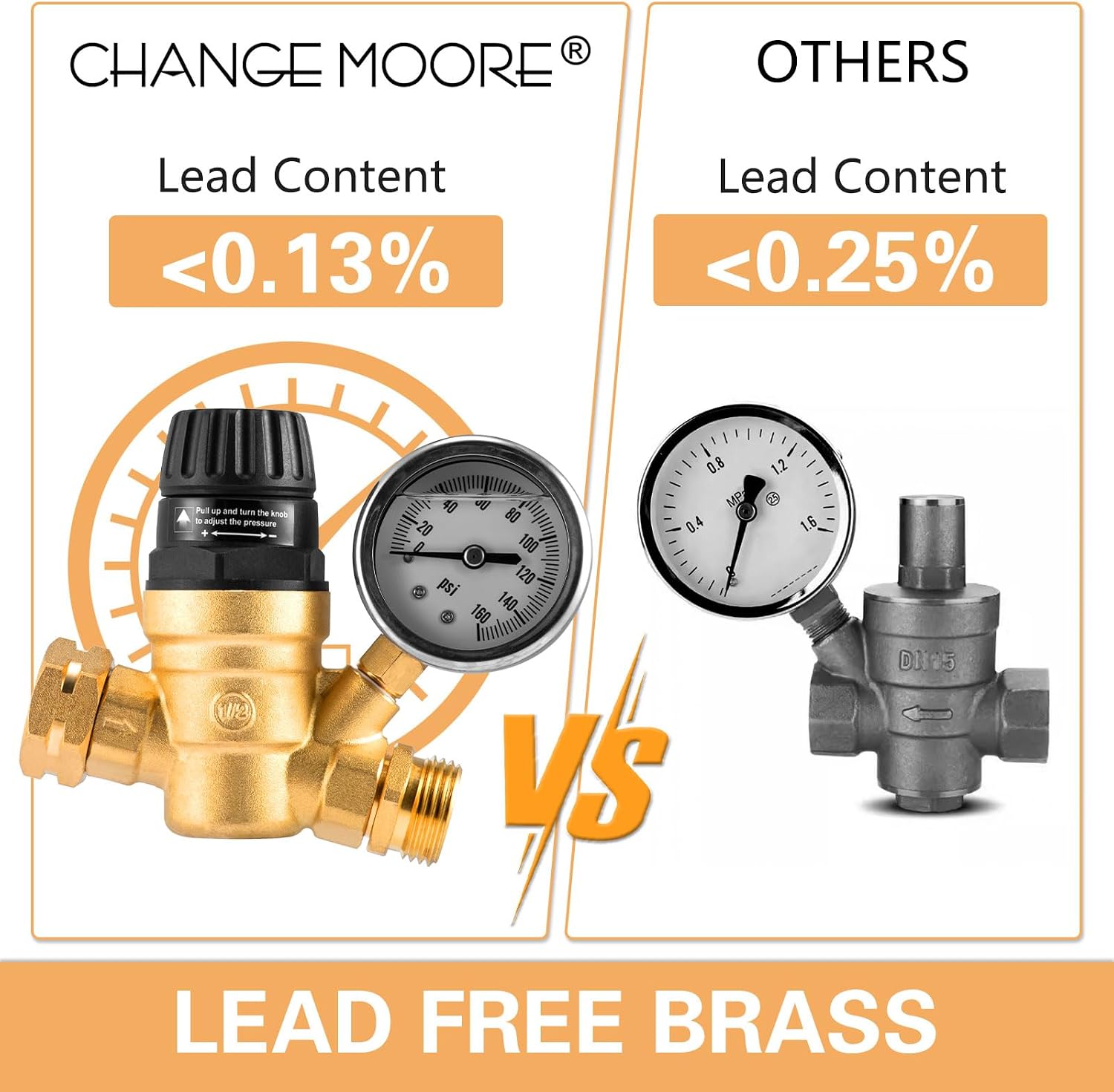 RV Water Pressure Regulator Valve for Camper: Brass Lead-Free Adjustable Water Pressure Reducer with Gauge Adjustable Valve Inlet Screen Filter for RV Camper Travel Trailer(Silicone Oil&Knob)