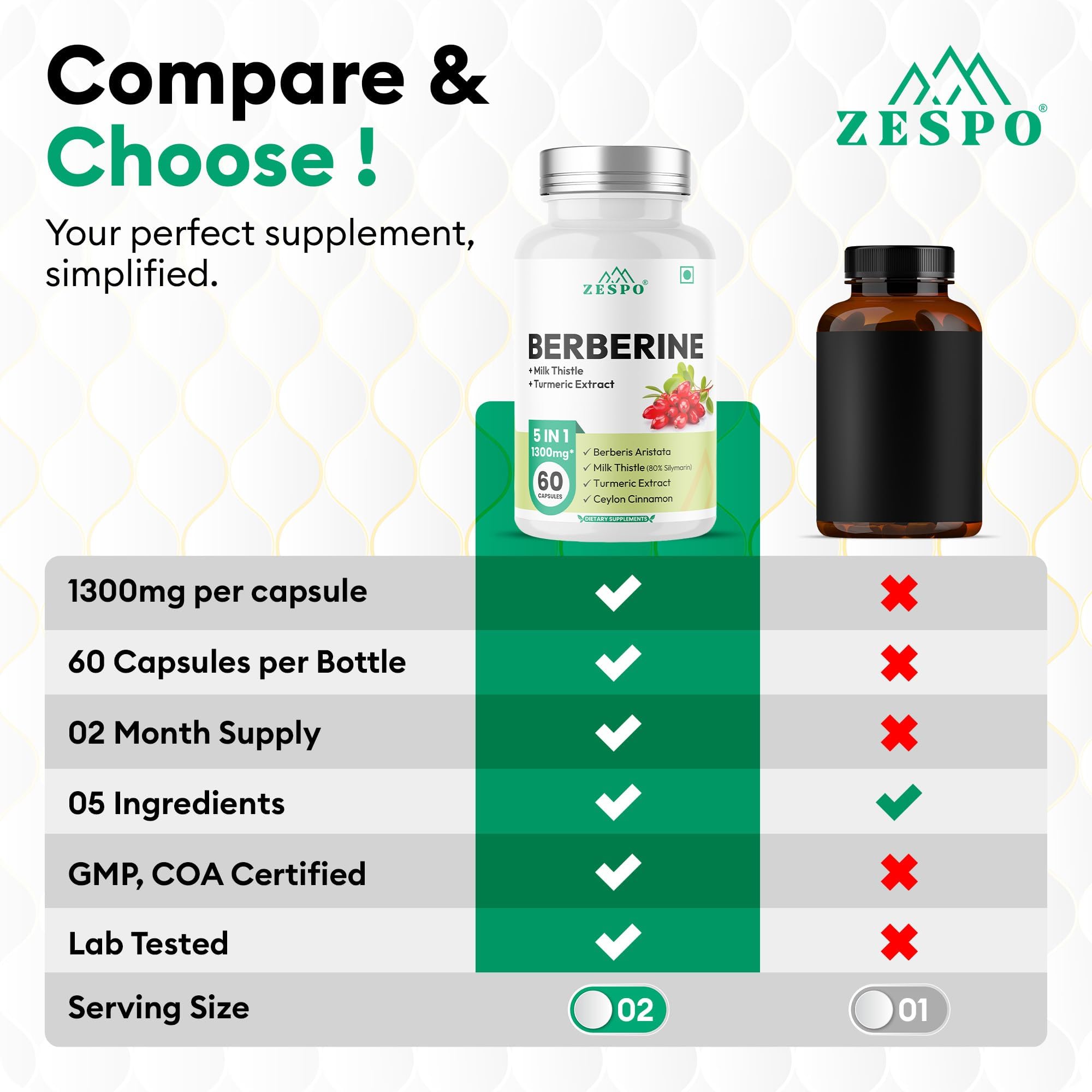 ZESPO Berberine Advanced 1300 mg Total Formula, 60 Capsules, Pack of 2 3