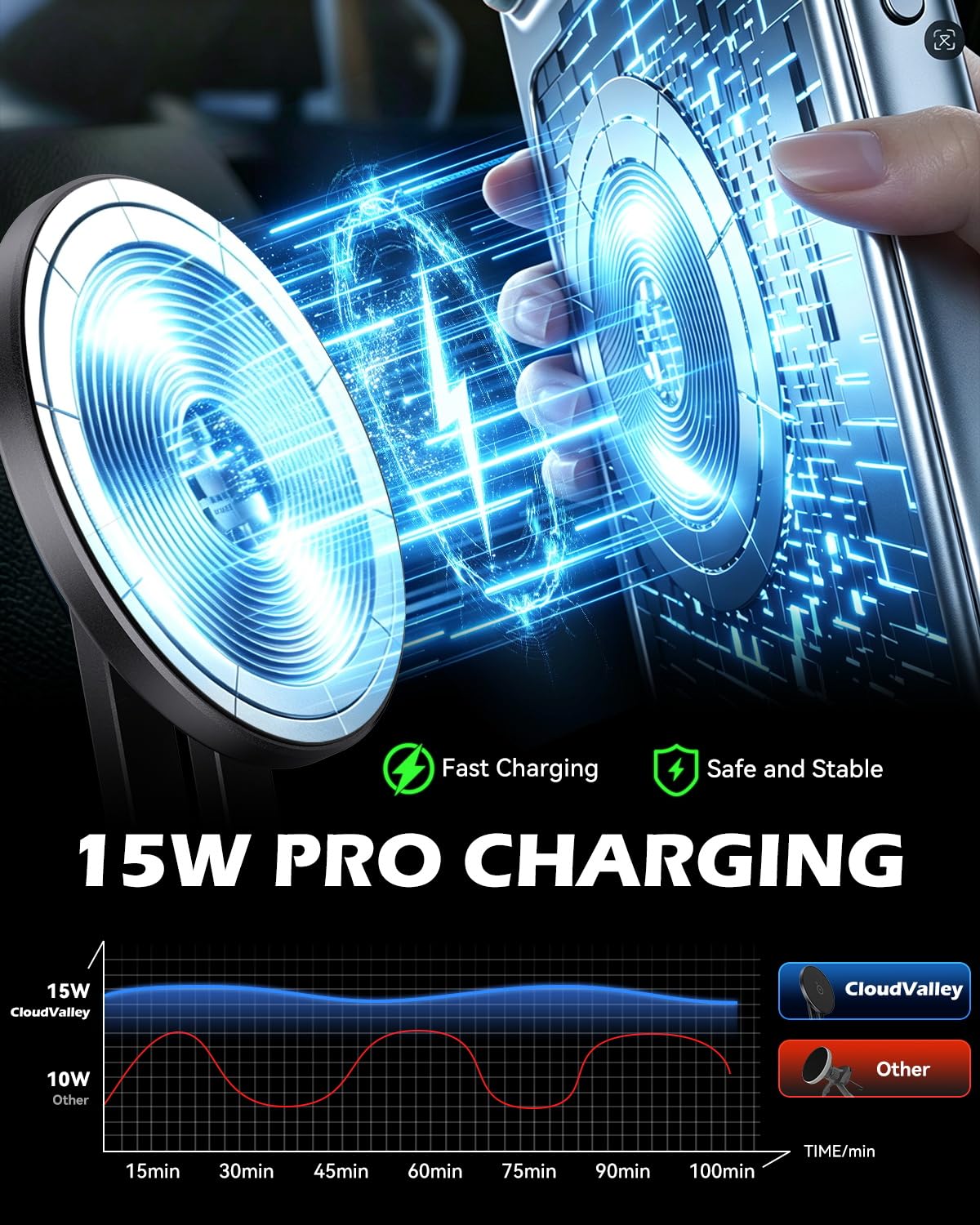 CloudValley Supporto per telefono 15W con ricarica integrata per Tesla Model 3/Y/Juniper/Cybertruck, supporto magnetico metallico auto ruotabile a 360°, design pieghevole ed estensibile a scomparsa
