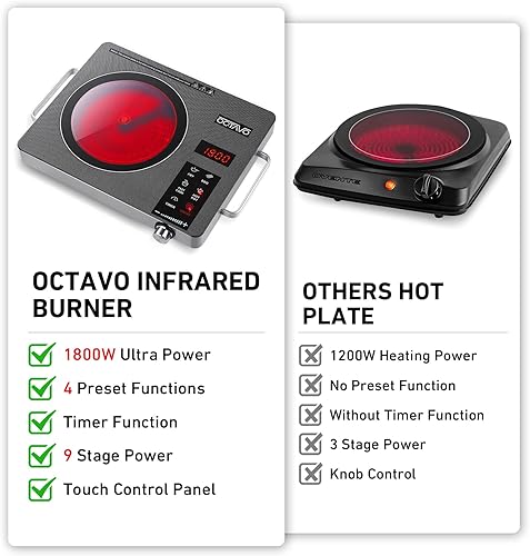 Miniatura 7 de OCTAVO - Quemador infrarrojo portátil de 1800 W, quemador eléctrico con temporizador de 4 horas, placa eléctrica con panel de control táctil,