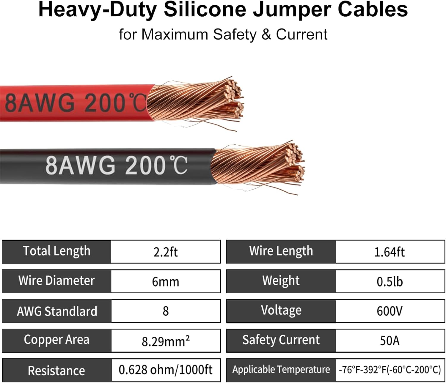 Jump Starter Cables for Milwaukee M18 18V Battery, 2ft 8AWG Silicone Booster Cable with Alligator Clips, Jump Start Car Truck RV and Charge Tools, 392°F/200°C Heat Resistant - Image 3