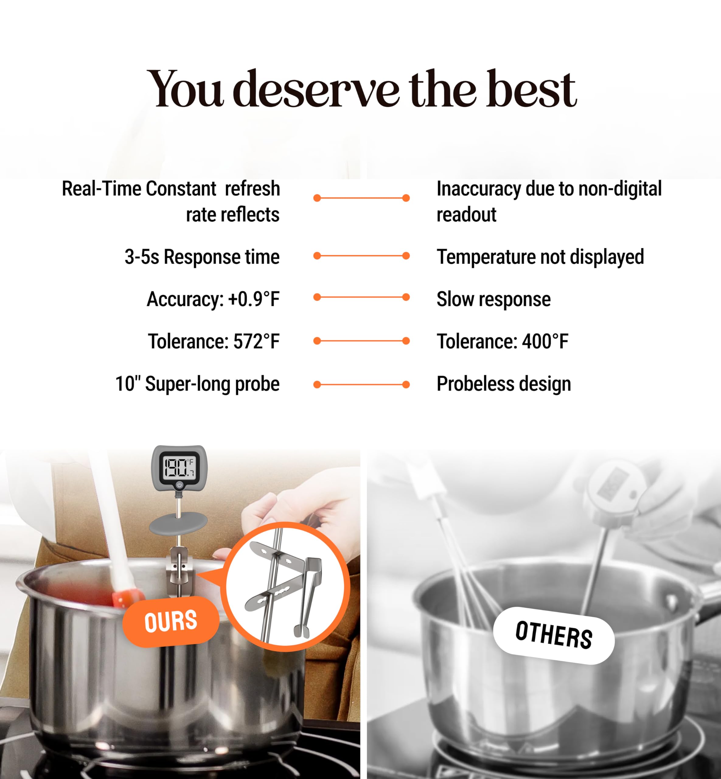Craft911 Thermomètre de cuisine numérique avec manique, lecture instantanée pour la cuisine, la pâtisserie et la pâtisserie - 10 sondes en acier inoxydable - Écran LCD - Outils et