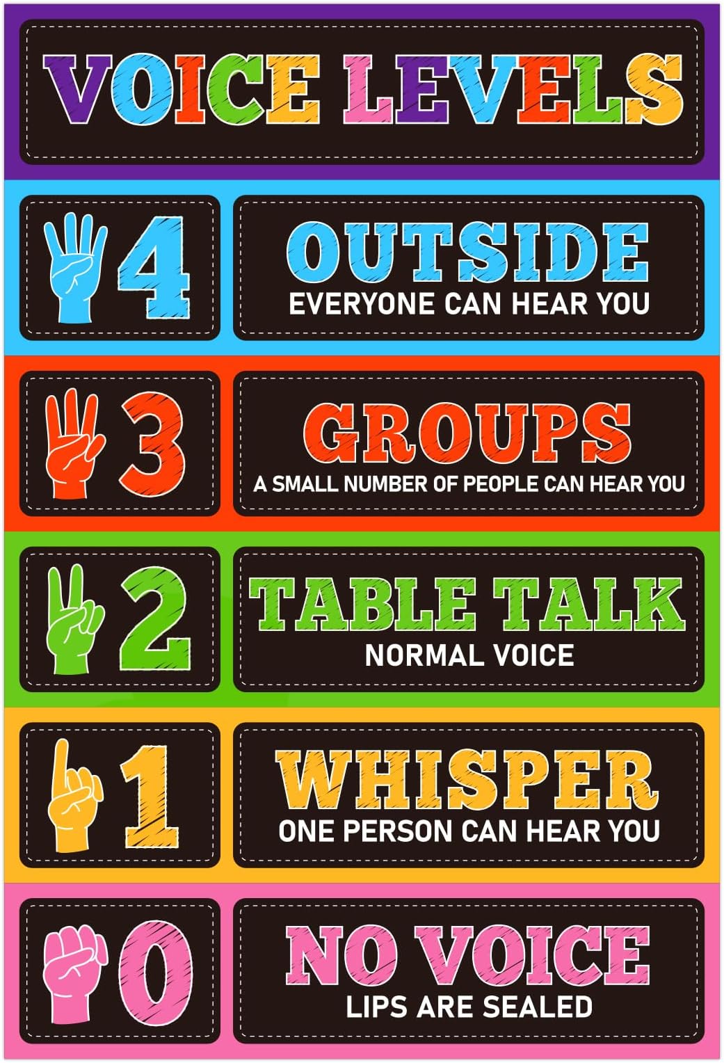 D24TIME Voice Level Chart for Classrooms - Waterproof 11.2''x 16.5'' Classroom Rules Poster Noise Levels Educational Sign Teacher Must Haves for Classroom Elementary Back to School Teachers Supplies