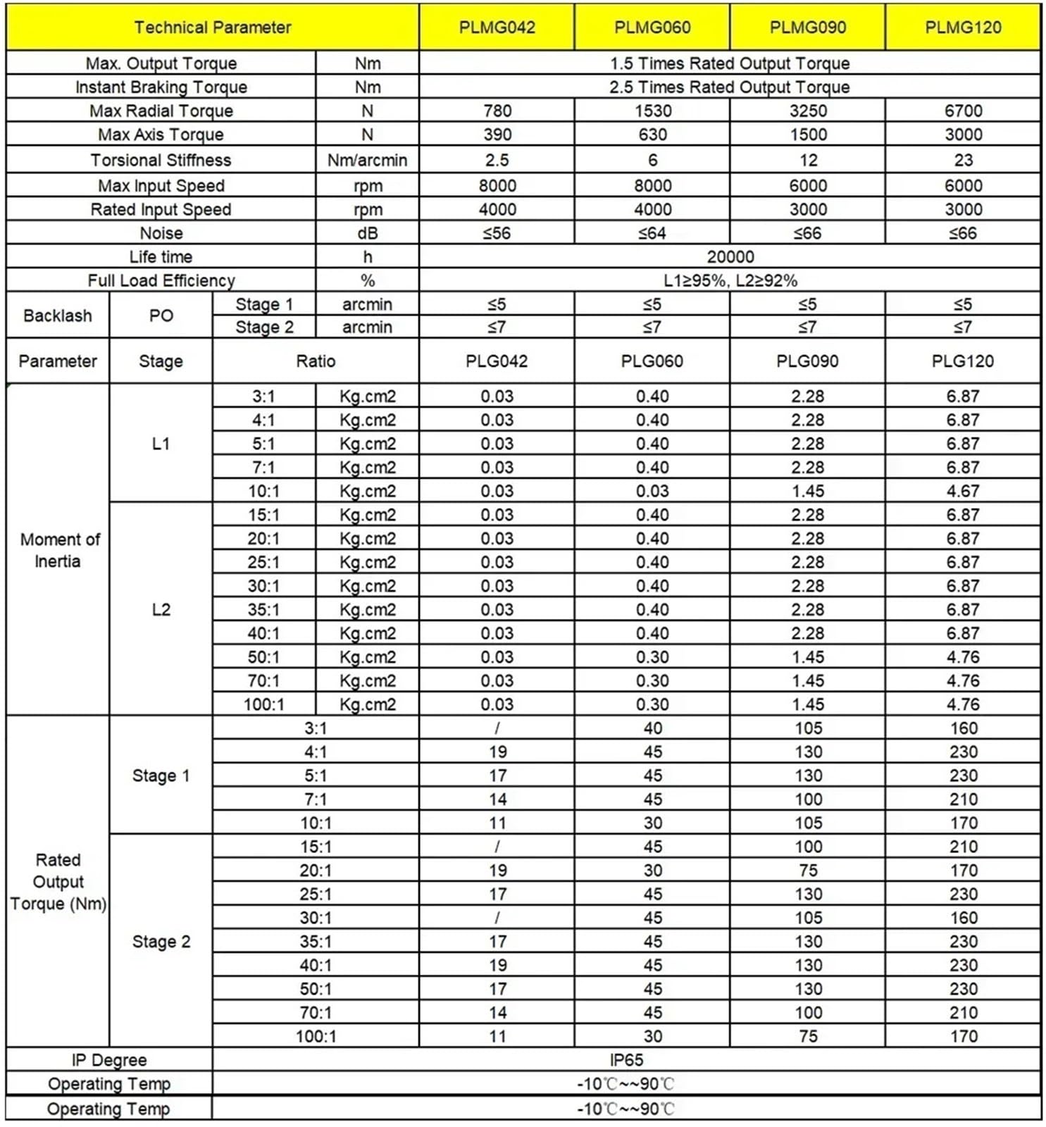 1 stücke 90 Grad Minderer Stirnradgetriebe Right Angle Planetengetriebe for Nema 17 23 Schrittmotor 40-130mm Servomotor(PLMG042 8mm Inputs,Speed Ratio 10 to 1)