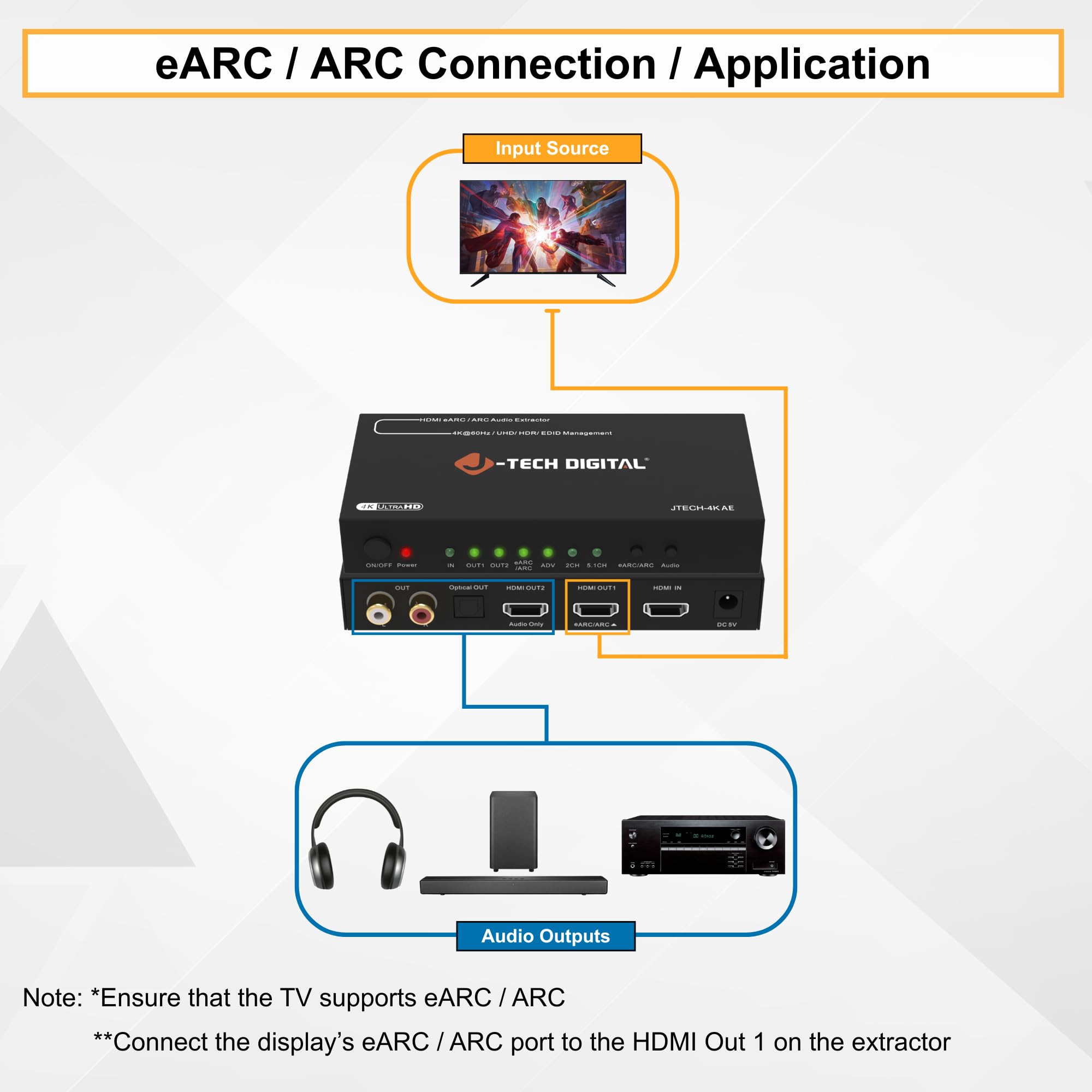 J-Tech Digital Estrattore audio 4K HDMI eARC/ARC, 4K 60Hz HDMI a ottico + RCA L/R, convertitore audio DAC da digitale ad analogico per console di gioco Blu-Ray laptop HDTV [JTECH-4KAE]