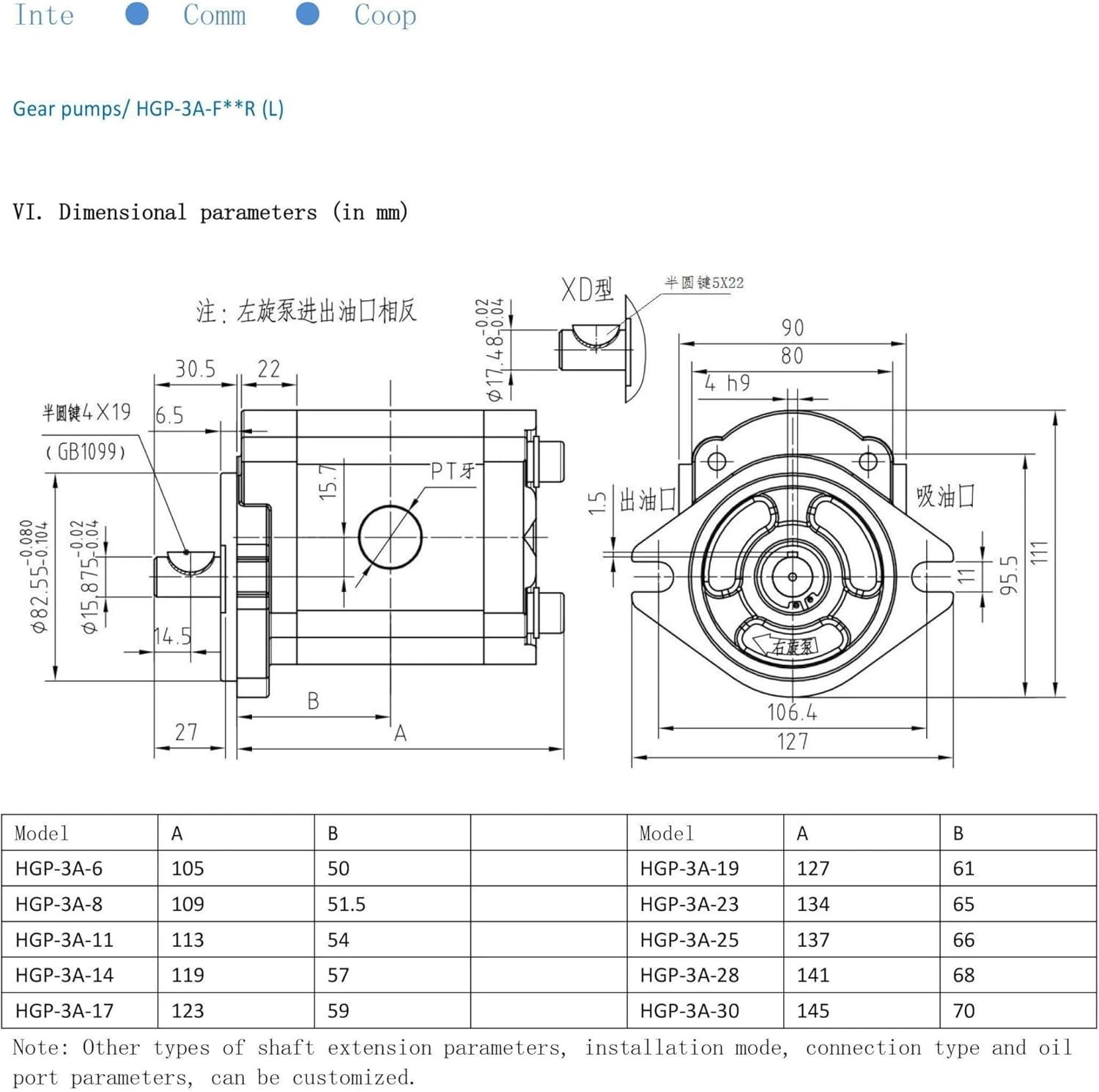 Hydraulic Gear Pump HGP-3A Cast Iron Material Efficient and Stable High Pressure Oil(HGP-3A-F18R)