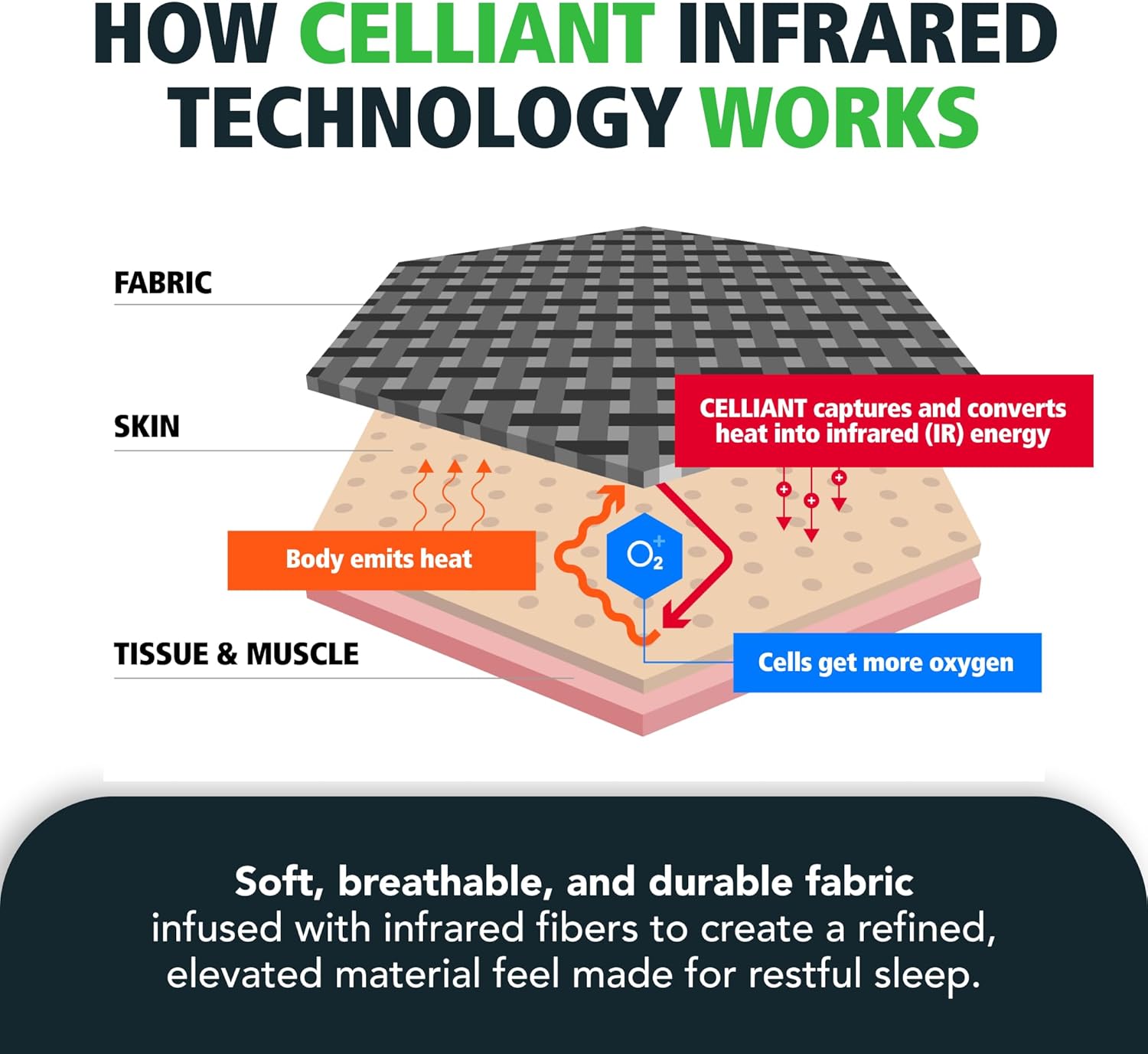 CELLIANT® Infrared Luxury Bed Sheet Set – Soft, Breathable Cotton-CELLIANT Blend with a Cool Touch, Wrinkle & Fade Resistant 400-Thread Count, 15″ Deep Pockets, Made for Restful Sleep, King Size - Image 5