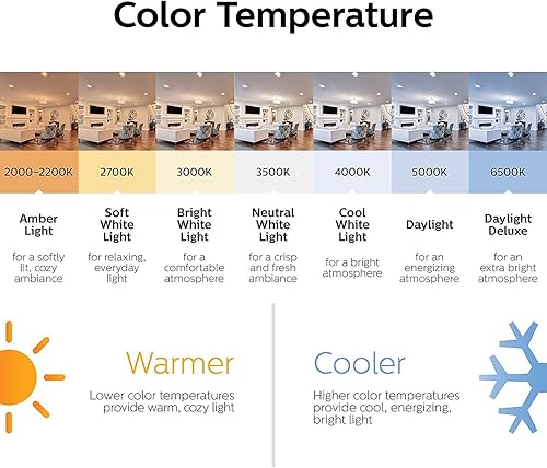 Miniatura 6 de Broan-NuTone BCSD124SS Glacier - Campana extractora convertible de 4 vías para debajo del gabinete de 24 pulgadas y bombilla LED Philips GU10 sin