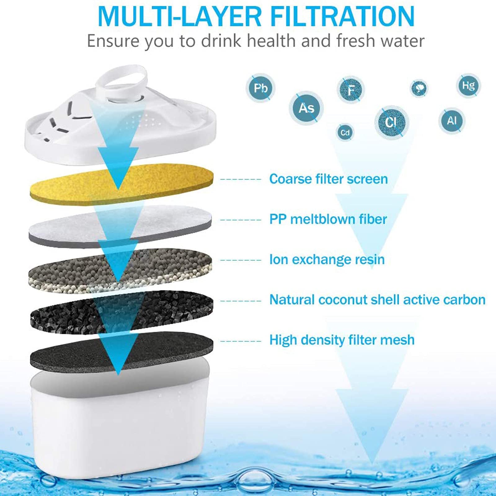 Hervidor limpio, purificador de agua con elemento filtrante, hervidor con filtro para consumo directo de cocina, reduce las impurezas/microplásticos/incrustaciones/plomo/metales pesados,A