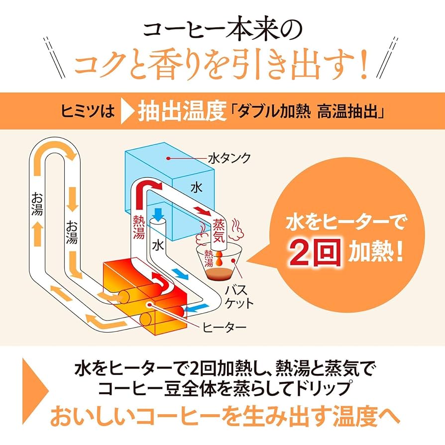 (未使用･未開封品)　象印 コーヒーメーカー 6杯用 メッシュフィルター付 EC-AS60-XB f4u0baa Amazon | コーヒーメーカー 6杯用 メッシュフィルター付 EC-AS60