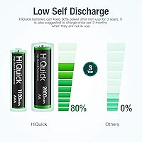 Vista 7 de HiQuick Cargador inteligente de 8 bahías con batería recargable AA AAA, 4 pilas AA de 2800 mAh y 4 pilas AAA de 1100 mAh, carga rápida