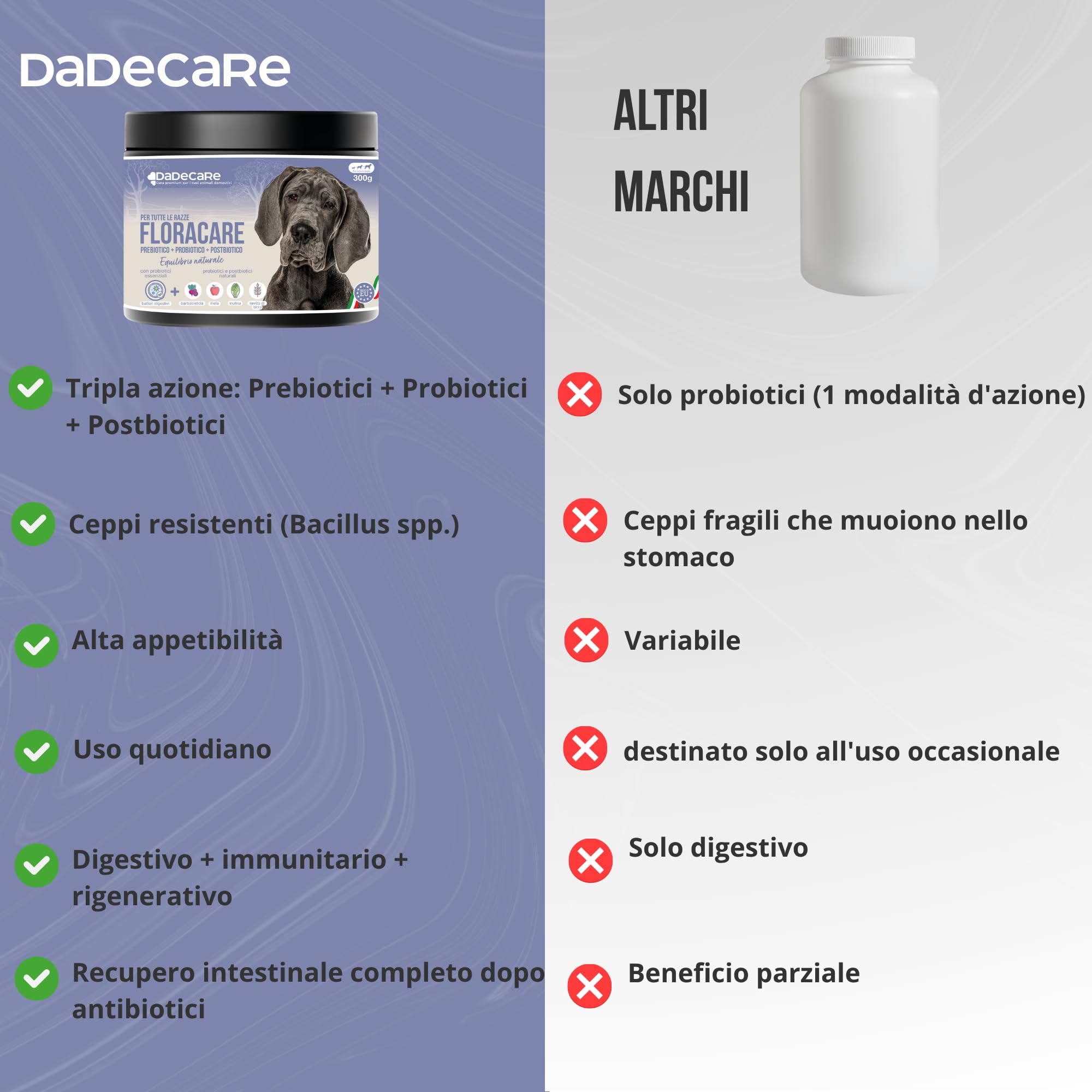 Floracare - Probiotici Cani in Polvere 300g - Ripara Flora Intestinale e Migliora Digestione - Riduce Diarree e Stress - Ideale dopo trattamenti o cambio di mangime con Prebiotici e Postbiotici