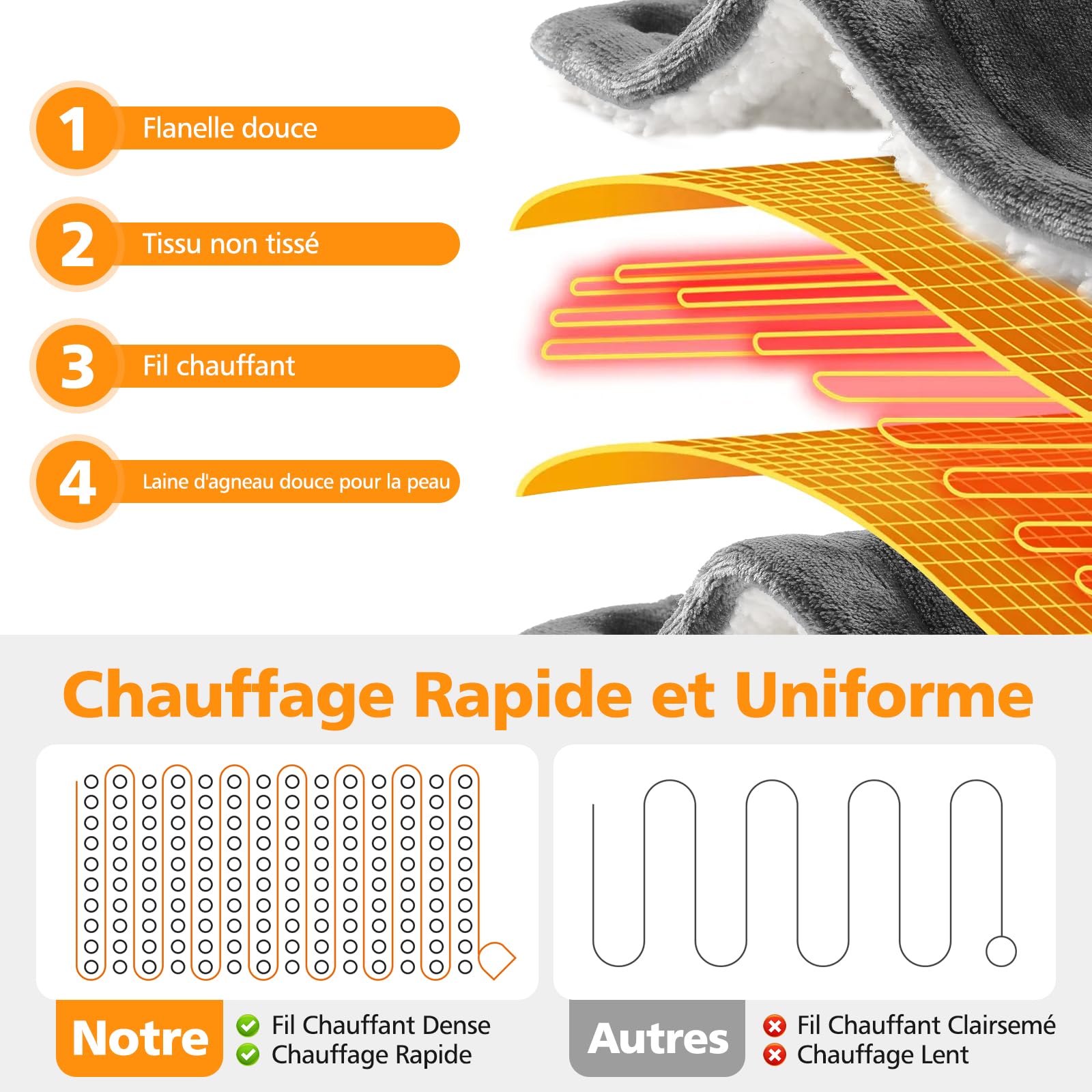 Couverture Chauffante Flanelle 133x155cm, Plaid Chauffant avec 6 Niveaux de Dhaleur, Minuterie 10H, Chaleur Rapide, Protection Contre la Surchauffe, Affichage LED, Lavable en Machine (Gris)