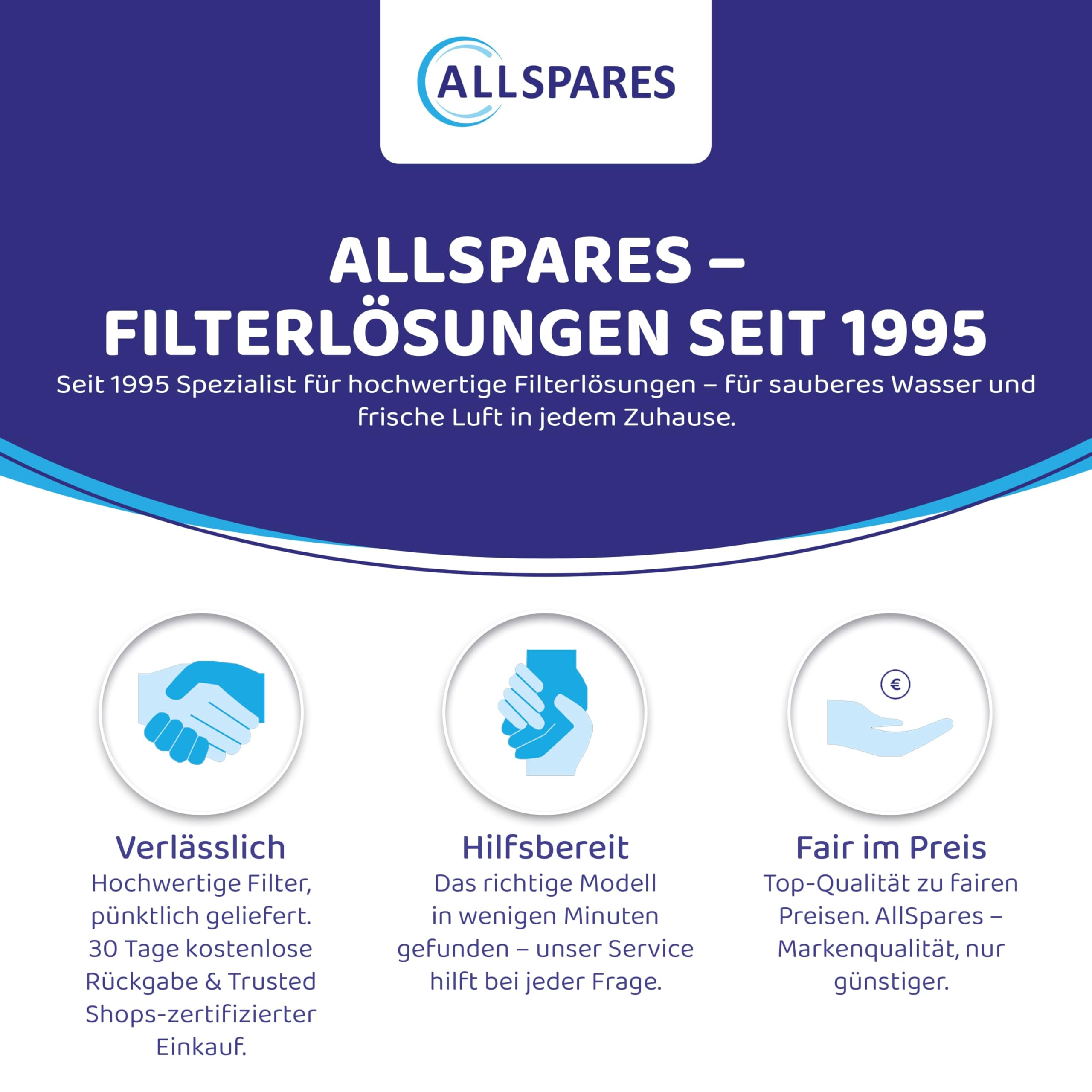 2x AllSpares Long Life Ersatzfilter passend für Oranier P220 Aktivkohlefilter, für Oranier Umluft-Dunstabzugshauben, Geruchsfilter 220 x 220 x 50 mm