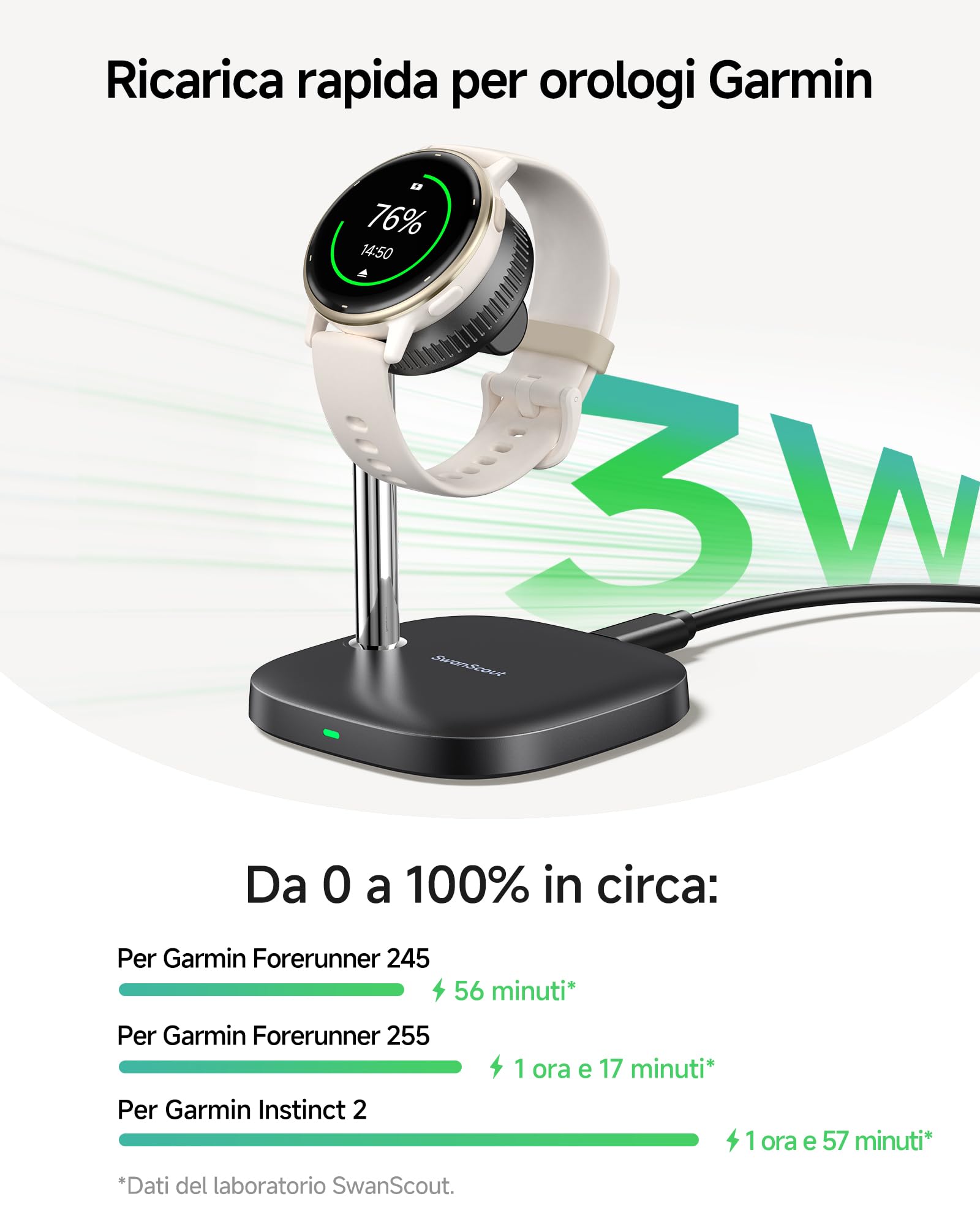 SwanScout Watch Caricatore per Garmin Watch Forerunner 55/255/165, Vivoactive 6/5, Instinct 3/2, Venu, Fenix, Tactix, Approach, Quatix e altri modelli, SwanScout 505GM (Nero)