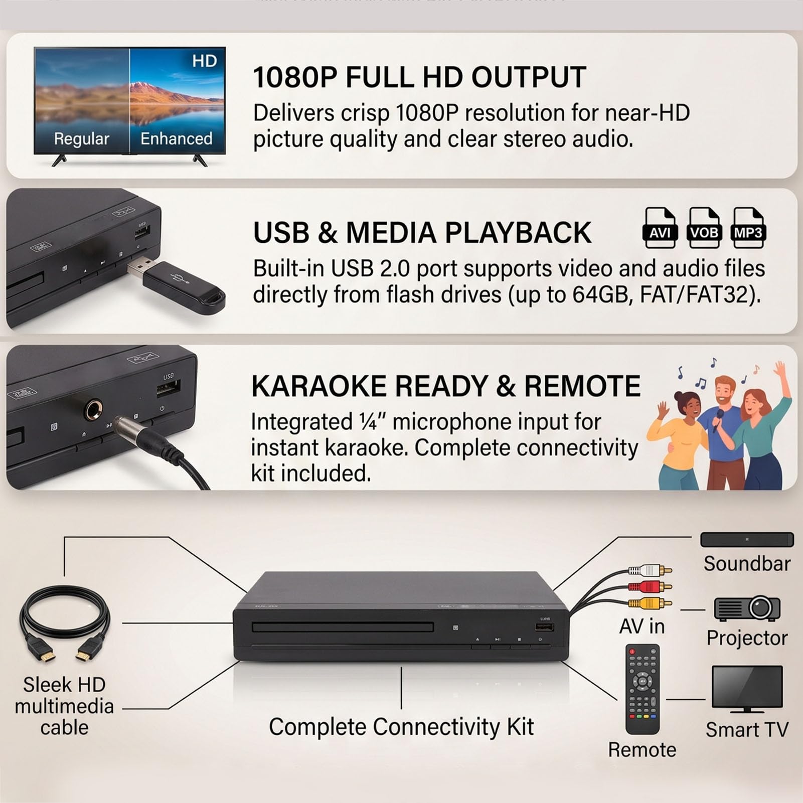 Annadue Reproductor de DVD Full HD 1080p para TV con Salida HDMI, Reproduce Todas Las Regiones, Puerto USB, Compatible con DVD/CD Multiformato, Control Remoto y Cable AV/HDMI Incl (Enchufe de la UE)