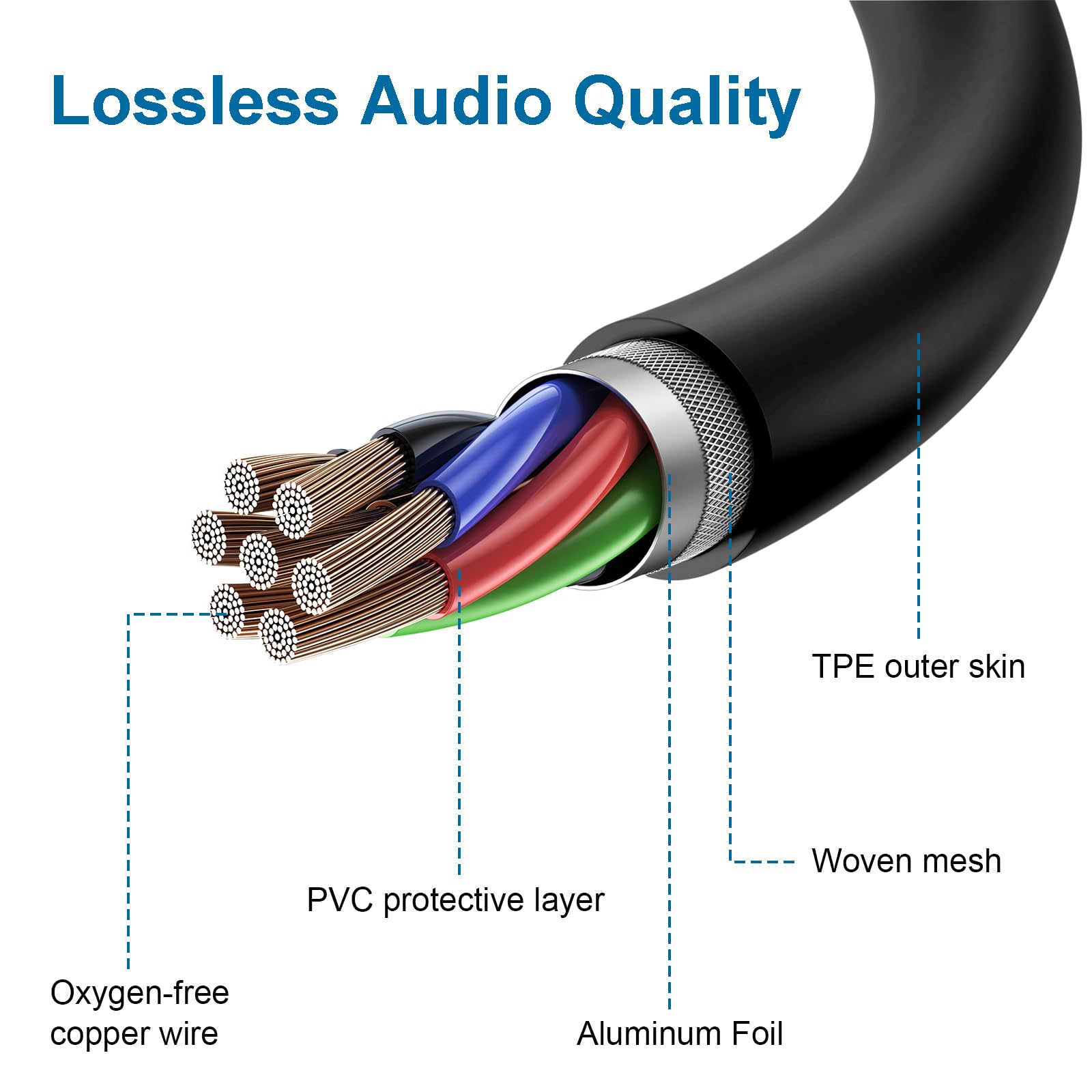 Cavo audio compatibile con cuffie Sennheiser HD599SE, HD599, HD598, HD598SE, HD560S, HD598SR, HD400PRO, HD579, HD569, cavo stereo di ricambio da 2,5 mm a 3,5 mm, con adattatore da 6,35 mm (1,5-3 m)