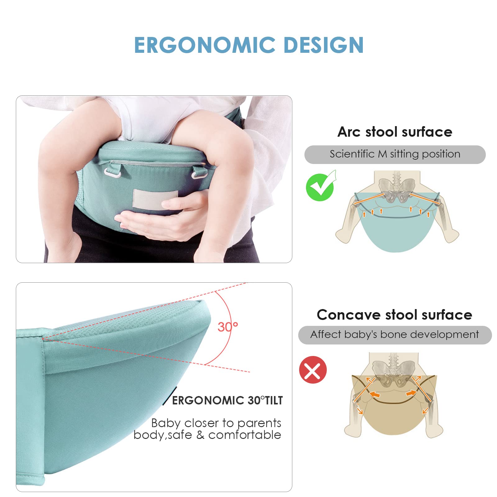 SONARIN Multifunzione Marsupio Neonati con Sedile,Cotone Portantina Ergonomico Porta Bambino Traspirante con Bavaglino,Regolabile per Neonati Bambini 0-36 Mesi,Tutte le Posizioni(Verde)