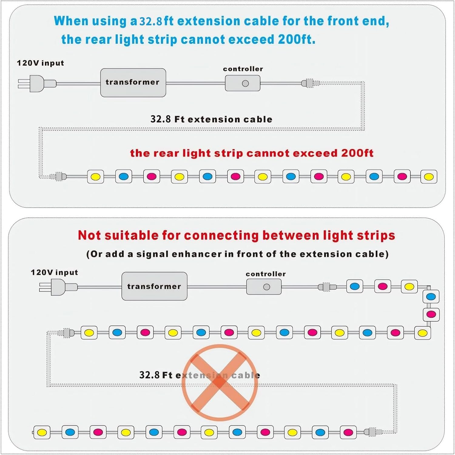 32.8FT Extension Cable for Govee Permanent Outdoor Lights, IP68 Waterproof 3-Pin Power Cord, Compatible with H705A H705B H705C H706A H706B H706C, Outdoor Dots String Light Extension Wire
