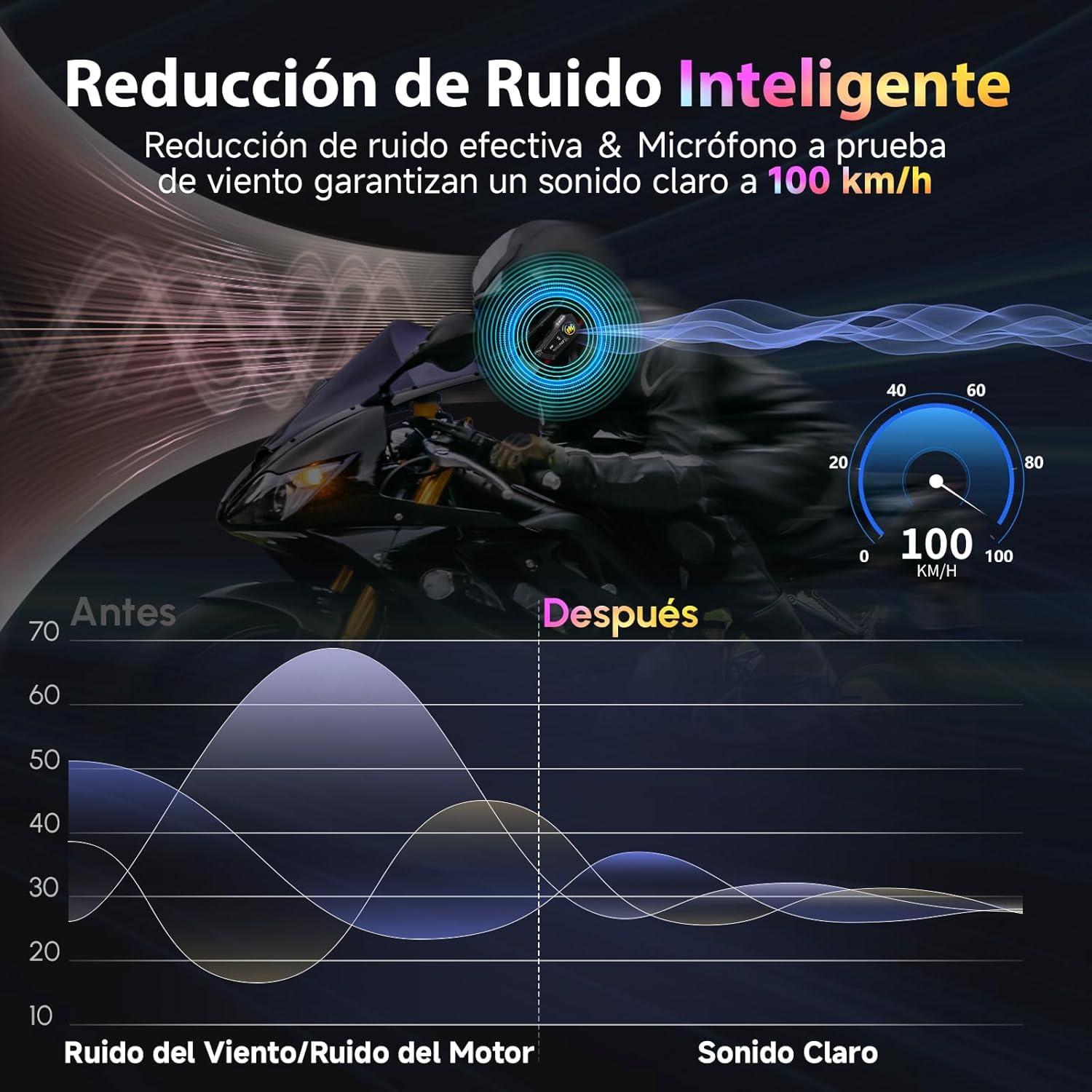 Moman Casco de moto H4P auriculares BT5.1 con altavoces Hi-Fi, doble reducción de ruido RGB/FM/manos libres/AI, control de voz AI, para un solo conductor (negro-H4P)