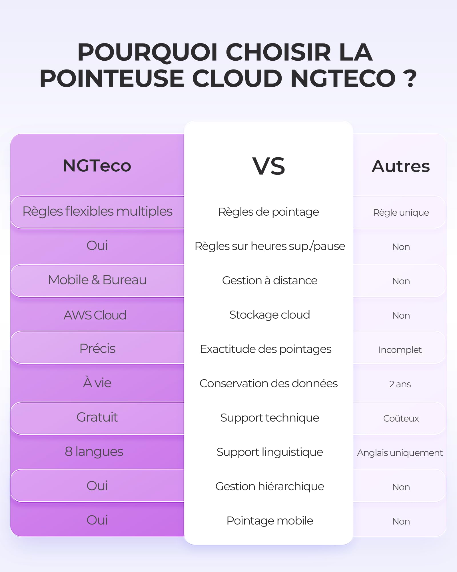 NGTeco Pointeuse Cloud - TC4 avec Empreinte Digitale pour Les Petites Entreprises Dispositif de Pointage Biométrique avec Règles Personnalisables, contrôle à Distance Via app iOS/Android.