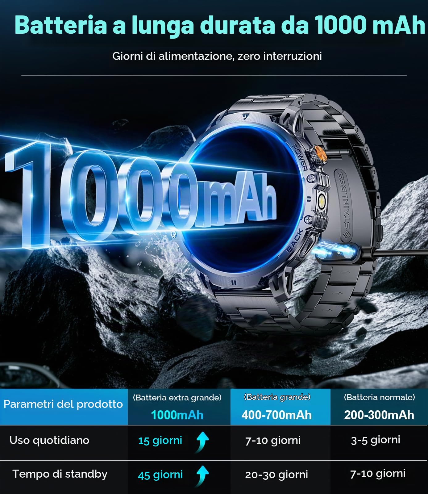 Smartwatch Uomo con 1000 mAh Batteria, 1.85" Militari Orologio Smart Watch Torcia LED, Chiamate Bluetooth/110+ Modalità Sportive, 24H Frequenza Cardiaca/Sonno, IP68 Android iOS Nero