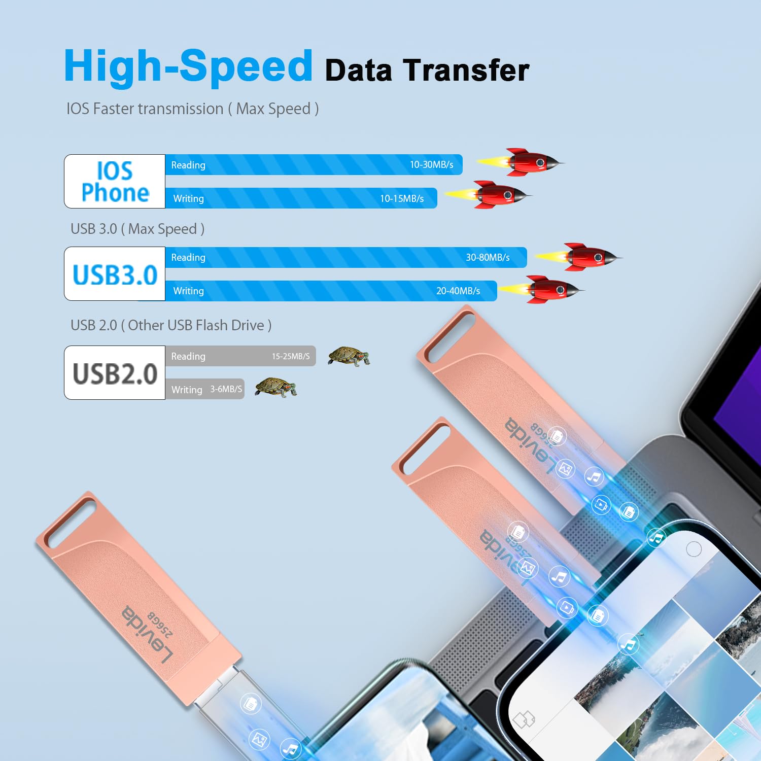 Chiavetta USB 256gb per Phone,Levida Memoria Esterna per scaricare foto,Pen Drive USB C 3.0,Photo Stick,4 in 1 USB Stick per iOS/Smartphone/Pad/Android/PC(Foto/Video/Backup Automatico),Rosa chiaro