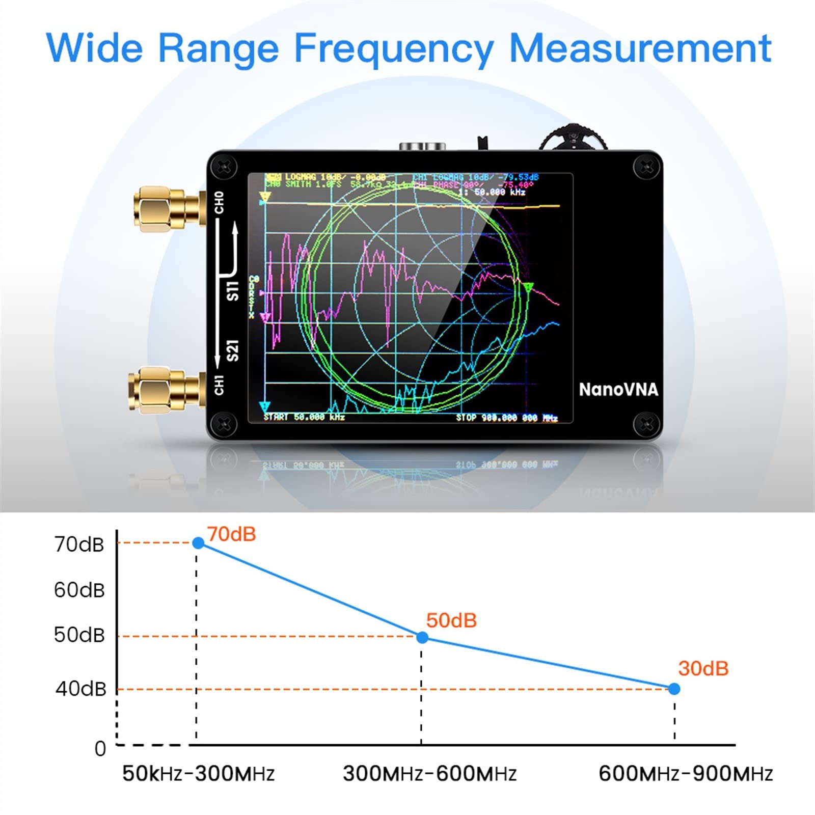 Amazon.co.jp: ベクトル ネットワーク アンテナ アナライザー 50KHz