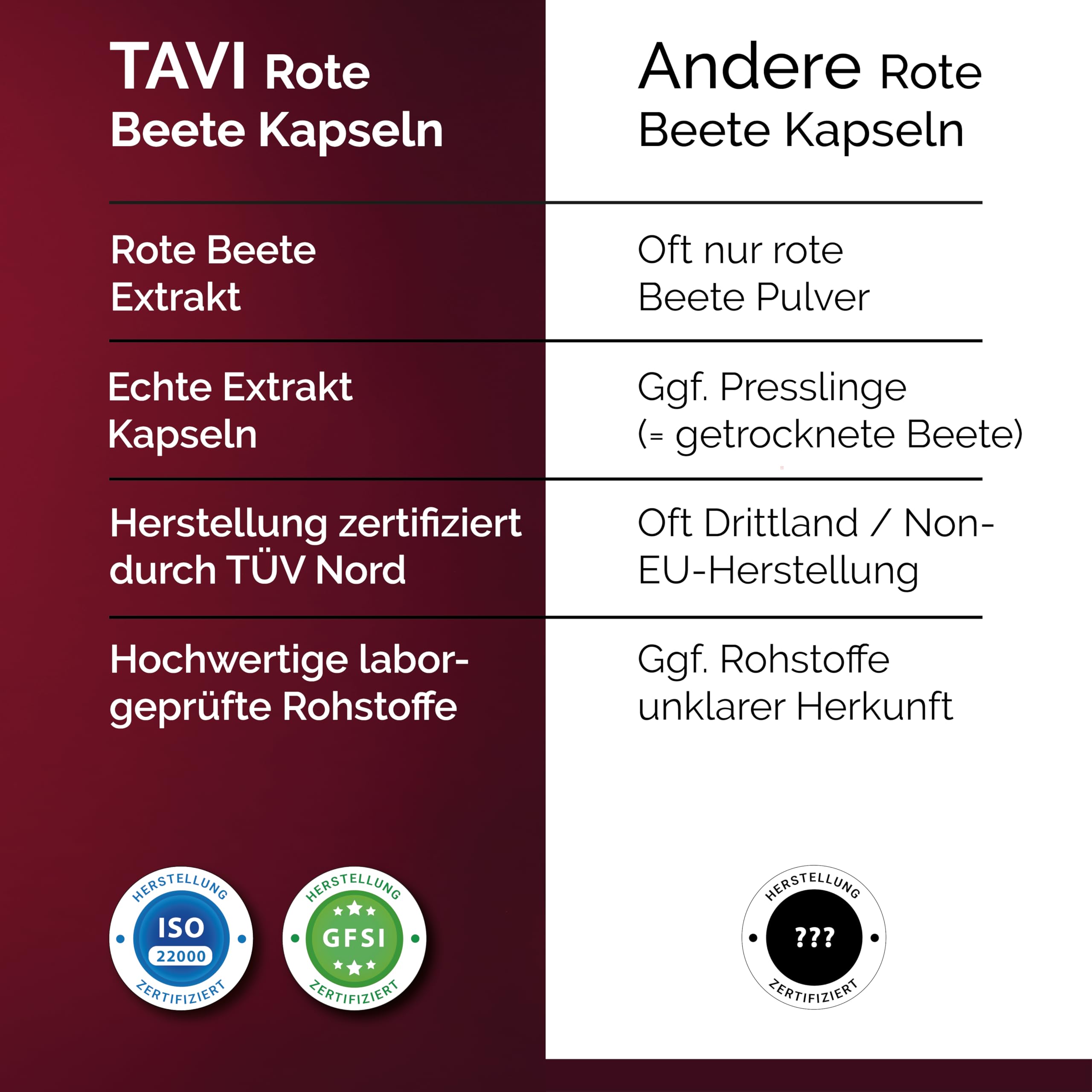 TAVI® Rote Beete Extrakt • hochkonzentriert • Kapseln ohne Zusatzstoffe | Reines Extrakt • vegan • Hergestellt und laborgeprüft in Deutschland