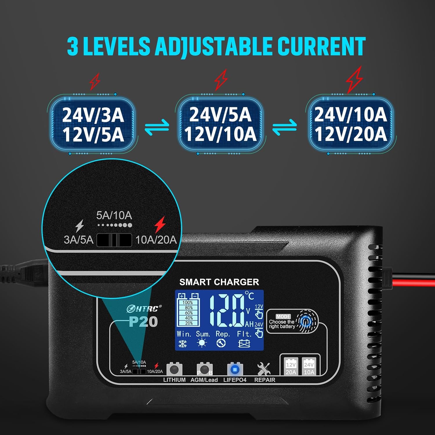 P20 charger display showing three adjustable current levels for 12V and 24V batteries.