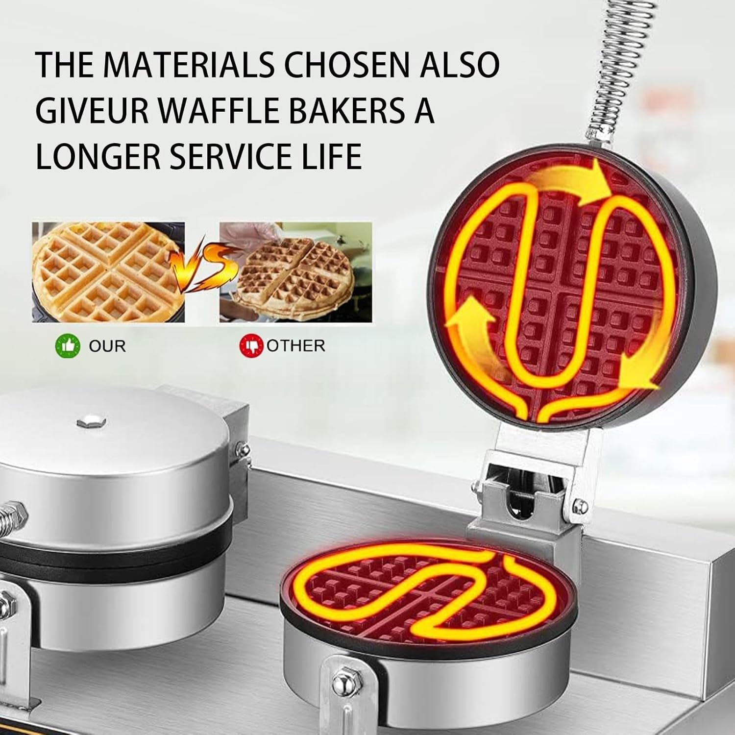 Commercial Waffle Maker - 2400w Adjustable Temperature Control Double Waffle Maker | 110v Round Bubble Waffle Maker with Nonstick Plates | Chaffle Maker for Grilled Cheese, Brownies and Quesadilla