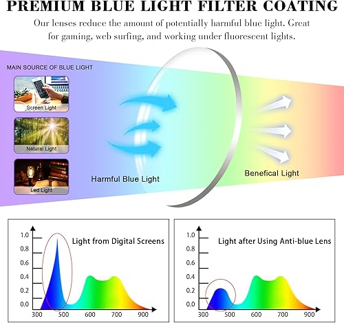 Miniatura 5 de COJWIS Paquete de 4 lentes de lectura progresivos multienfoque anti luz azul, para lectura de computadora con bisagra de resorte para mujeres y