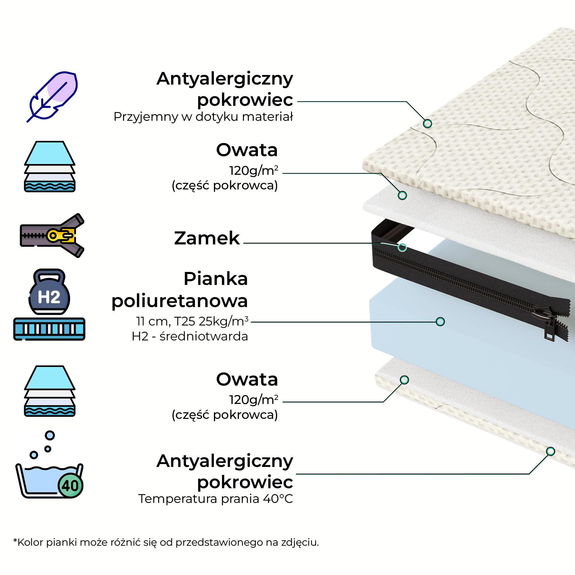 smartwood Materac 90x200 12 cm, H2, Piankowy, Prześcieradło, SmartComfort | Materac dziecięcy, Oeko-TEX, oddychający, antyalergiczny, zdejmowany pokrowiec, pranie w 40°C, gęstość 25 kg/m³, dwustronny