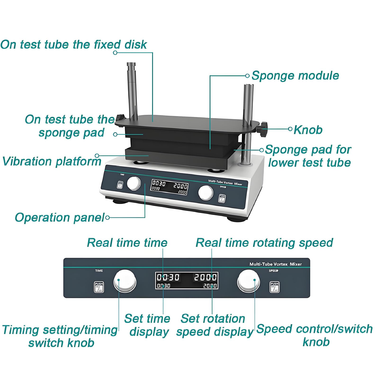 Agitador vórtex de Laboratorio con Capacidad para Tubos de 1,5 ml a 50 ml, 500-3000 RPM, 3 módulos, Control Digital, diseño Compacto para Laboratorios (420 x 280 x 335 mm)