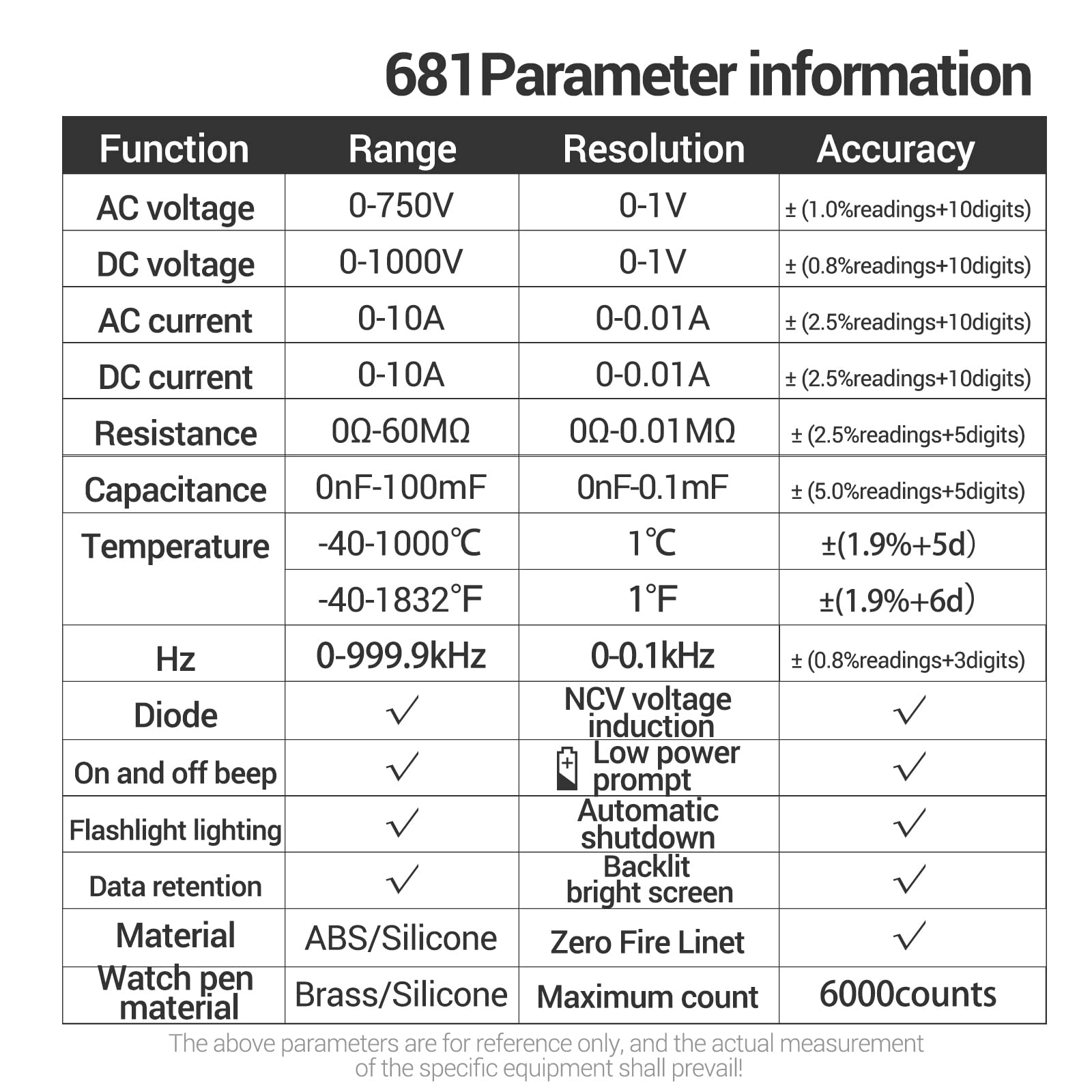 ANENG 681 6000 liczy cyfrowy multimetr Smart Anti-burn Akumulator uniwersalny miernik NCV 5-calowy duży tester LCD z podświetlaną latarką dla napięcia Prąd Rezystancja