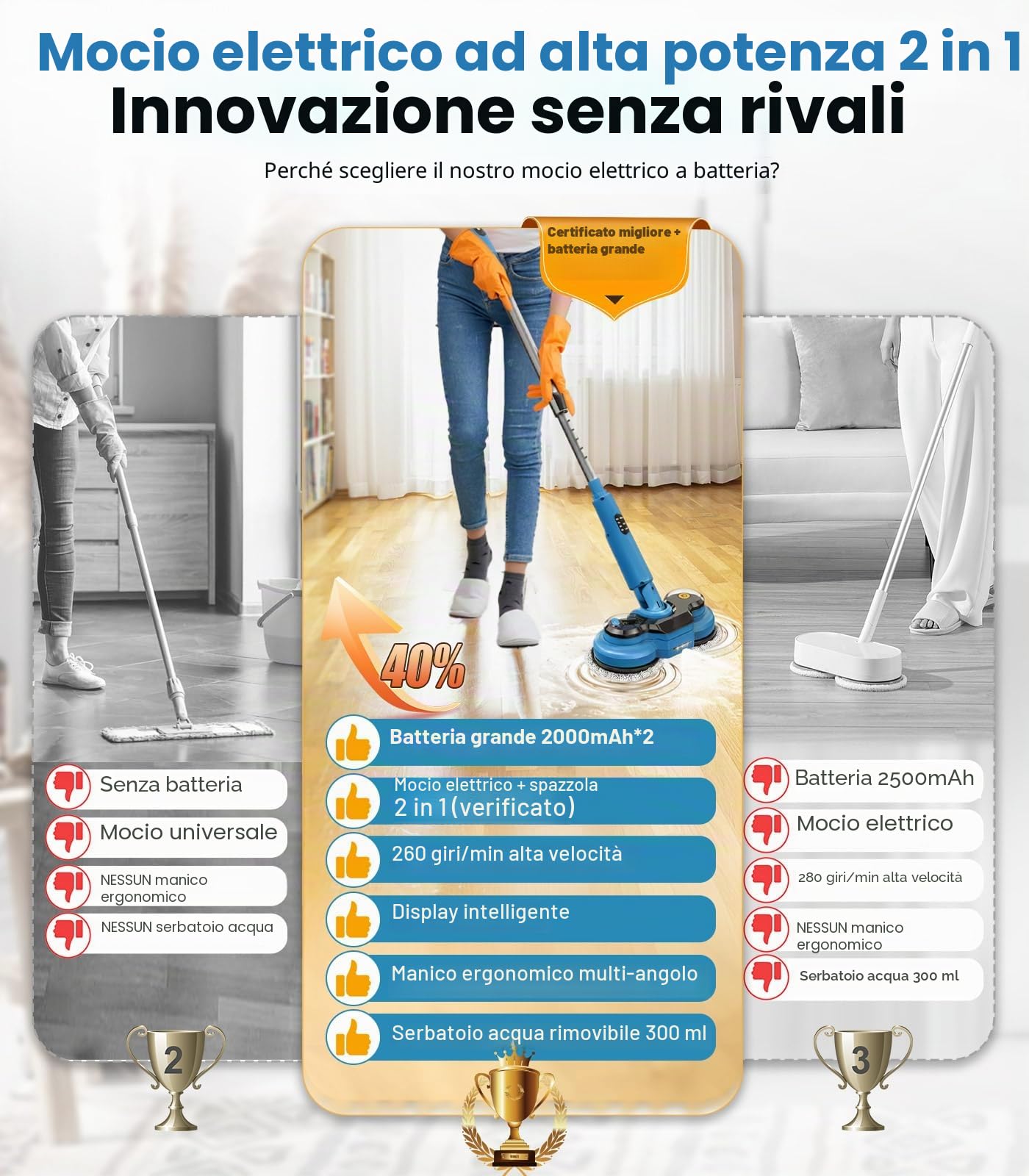 Mocio Elettrico Cordless da 21V, 300ML Serbatoio, Illuminazione a LED, 4 Cuscinetti, Mop Elettrico Lavapavimenti senza Fili con Faro LED e Spruzzatore, per Pavimenti in Legno Duro e Piastrelle