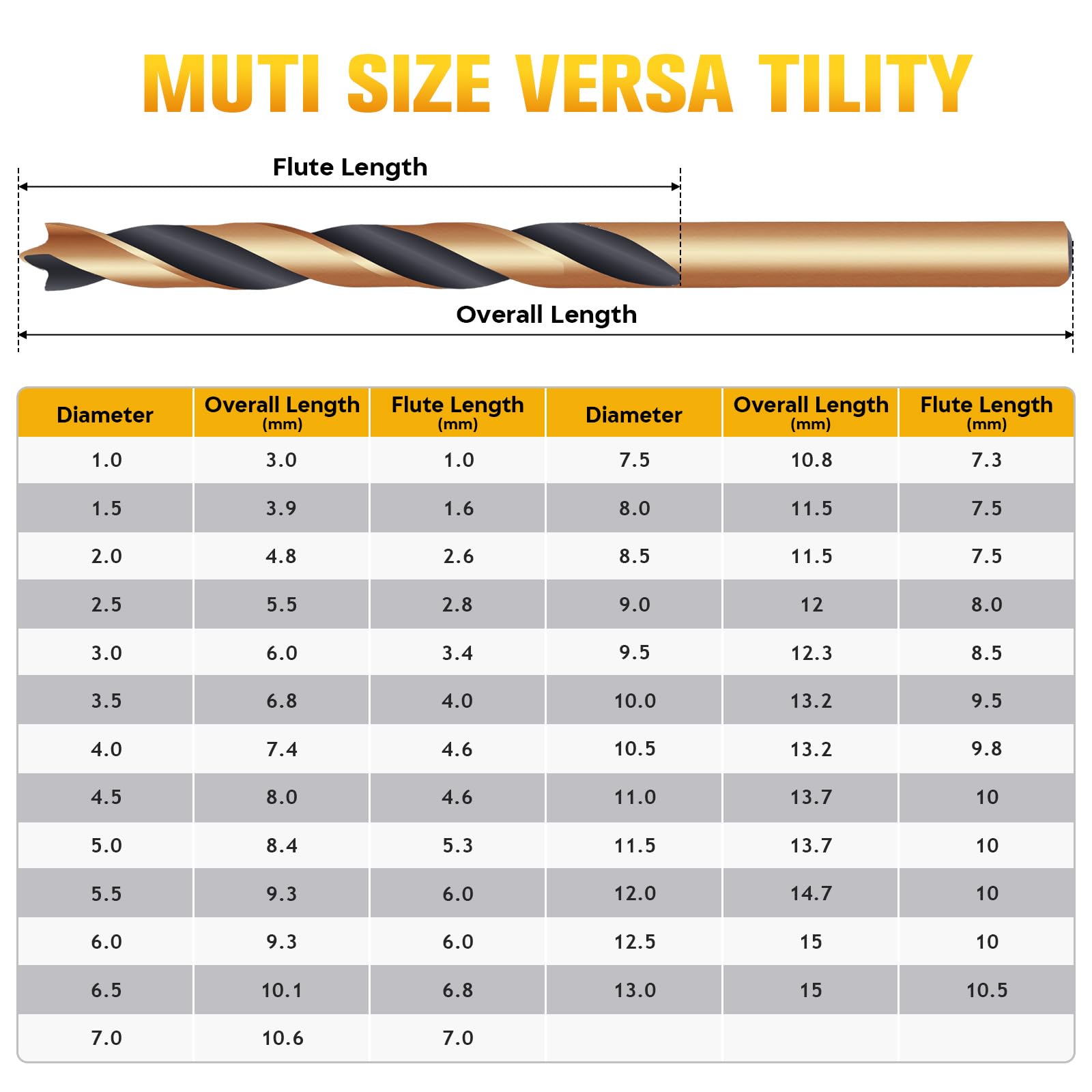 Forets à Bois 25 Pièces, HSS-G Rectifiés 1–13 mm avec Boîte | Meche à Bois a Pointe de Centrage, Angle de Pointe 135° pour Bois, Caoutchouc, Polyuréthane, Plastique