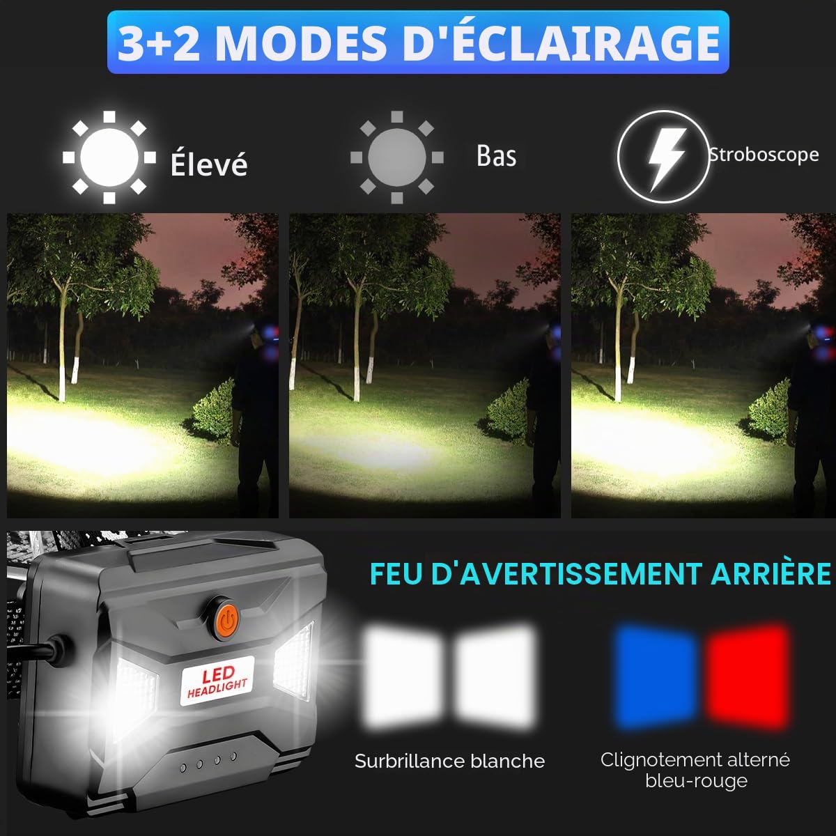 Lampe frontale rechargeable LED 20000 lumens, lampe de tête | super lumineuse avec 3 modes d'éclairage et détecteur de mouvement, réglable à 90° et étanche, pour camping, course, randonné