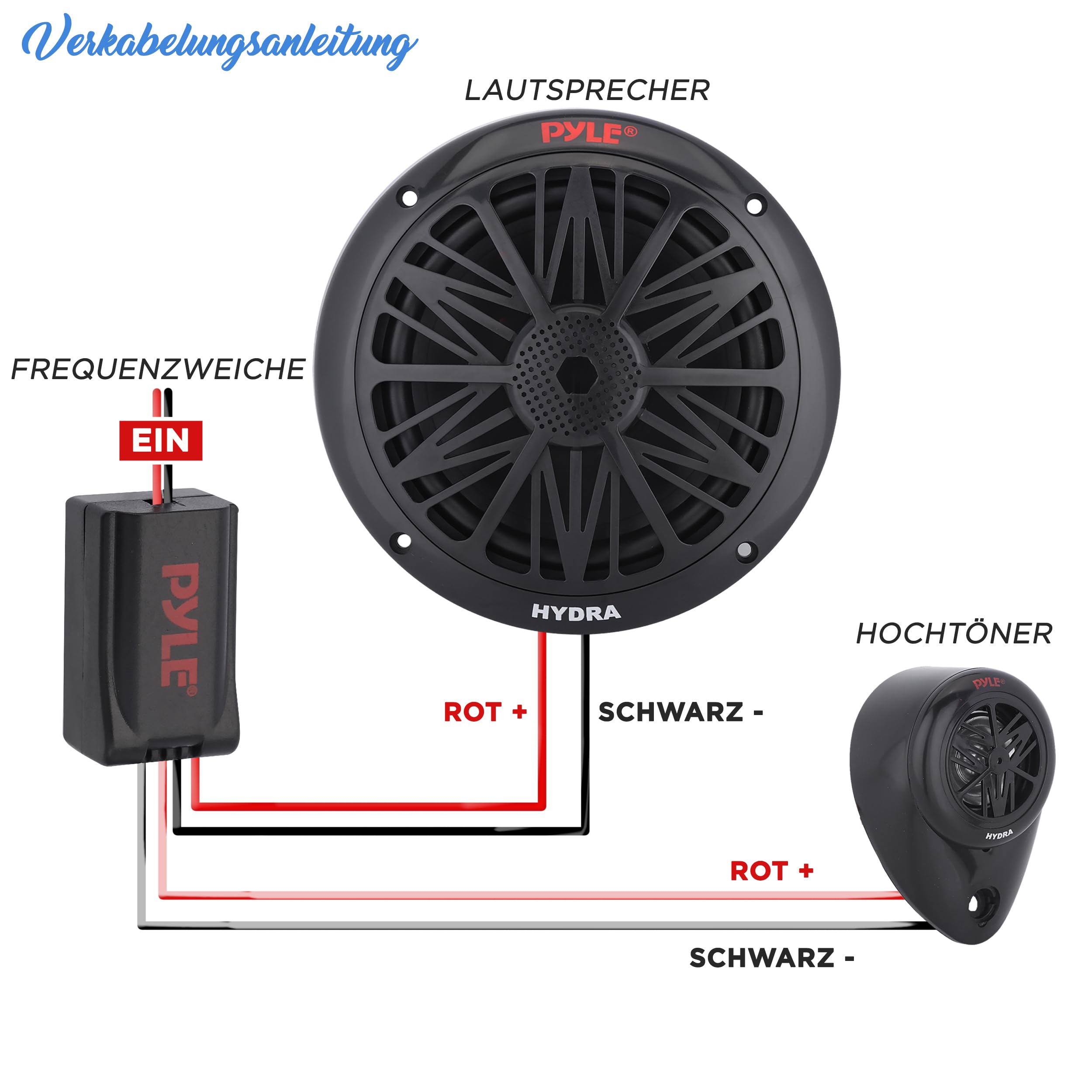 Pyle 2-Wege Lautsprecher Boxen Wasserdicht Outdoor Aufbaulautsprecher – 200W Outdoor Box Wasserdicht als Boot oder Pool Lautsprecher, robuste Magentstruktur Musikbox, 85Hz bis 6kHz Wasserdichte Box