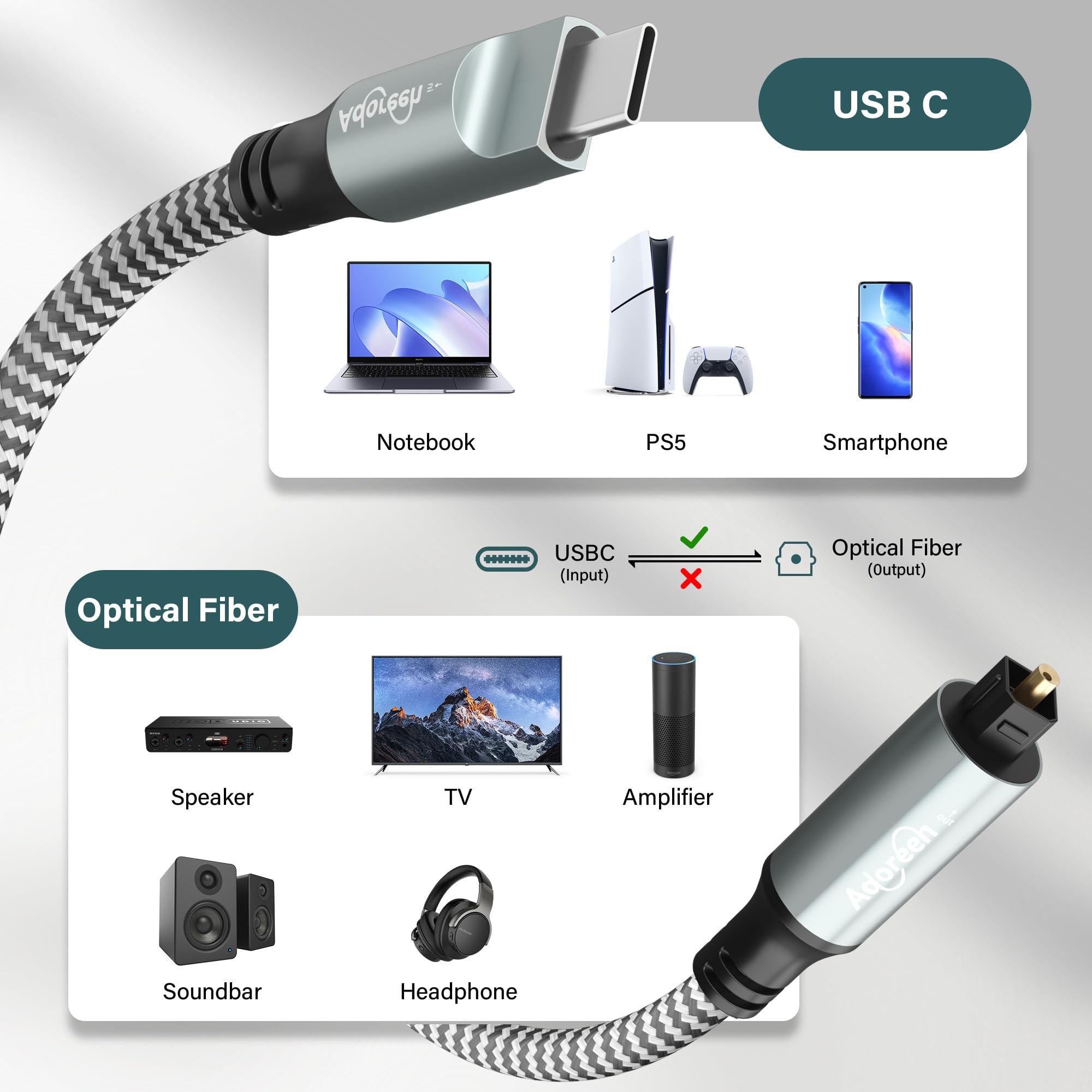 Adoreen Cable de audio óptico digital USB C a Toslink de 10 pies, USB 2.0 macho a puerto SPDIF macho, adaptador de fibra óptica, trenzado para TV/barra de sonido, Sony PS5, altavoces y cine en casa
