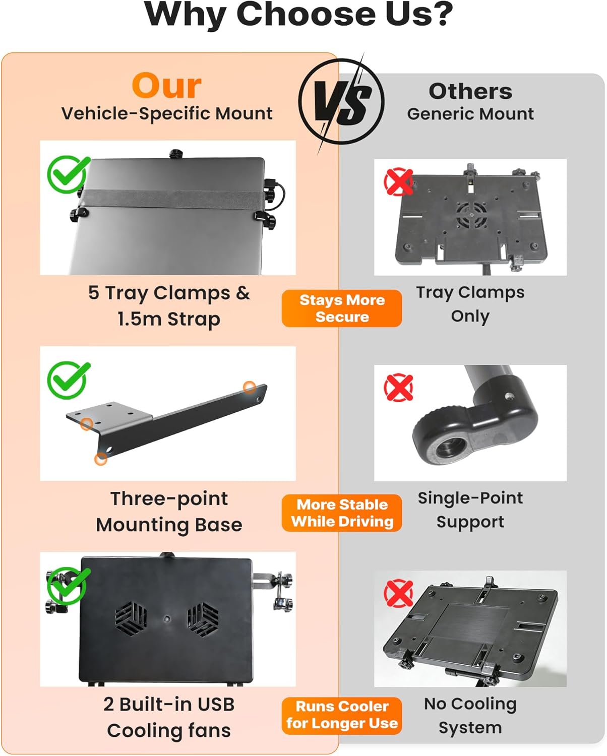 MELIPRON Truck Laptop Mount Fit for 2012-2023 Ram 1500-5500, No-Drilling Vehicle Laptop Holder for in-Truck Mobile Work