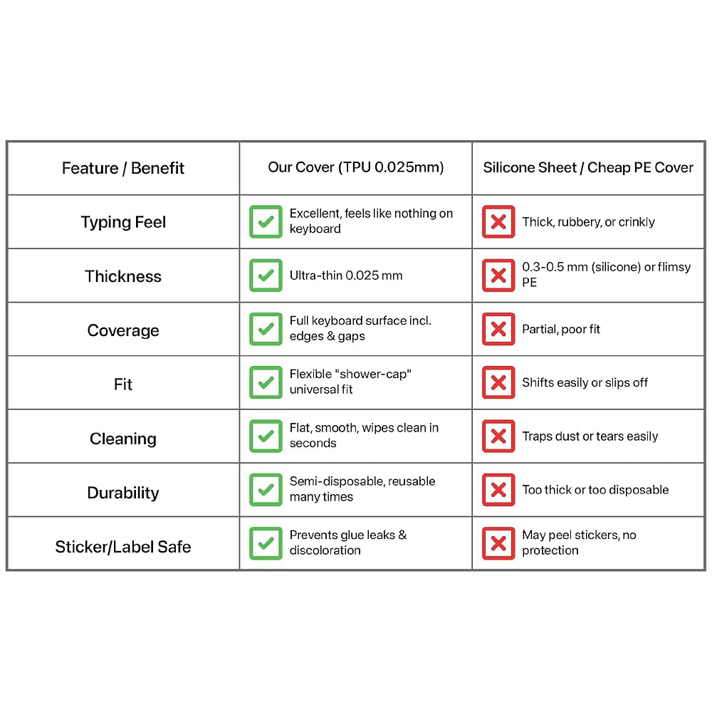 Amazon.com: Green Onions Supply[3 Pack] Universal Fully