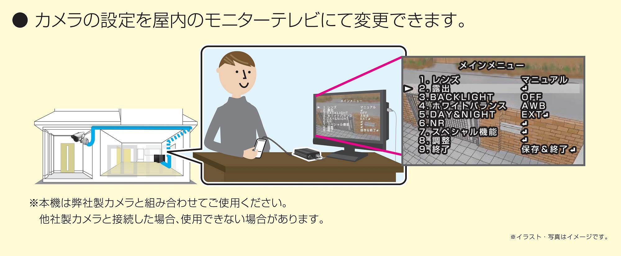 Amazon.co.jp: コロナ電業 AHD用UTCコントローラー UT-H02 : 家電＆カメラ