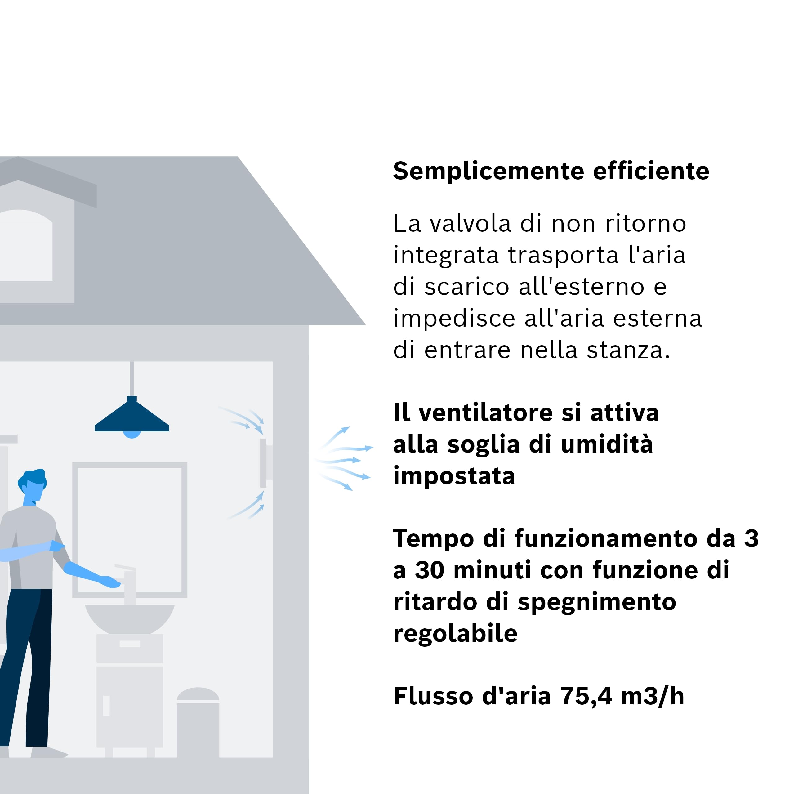 Bosch Aspiratore Silenzioso da Bagno 1900 DH 100mm - Per la Ventilazione di Bagno e WC, contro Umidità e Muffa – Con Sensore di Umidità e Timer – Diametro 100 mm