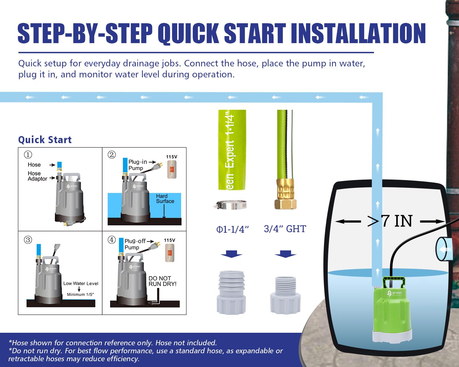 G green EXPERT Green Expert 203618 1/4Hp Portable Submersible Utility Water Pump 1585 Gph High Flow For Quick Flood Water Removal, Household Diy Drain Pump, Suit To Standard Garden Hose