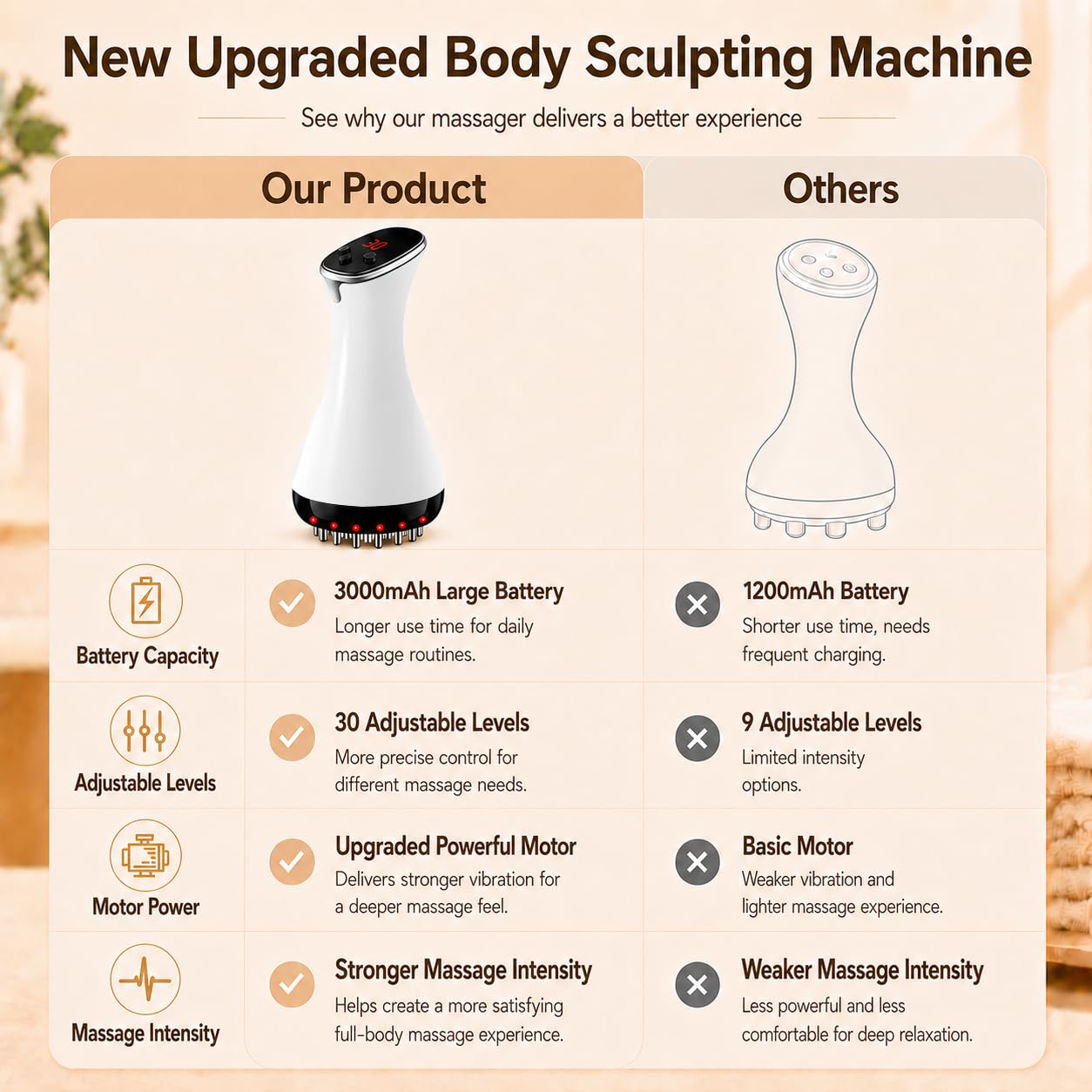 Lymphatic Drainage Massager & Anti Cellulite Massage Tool - Image 4