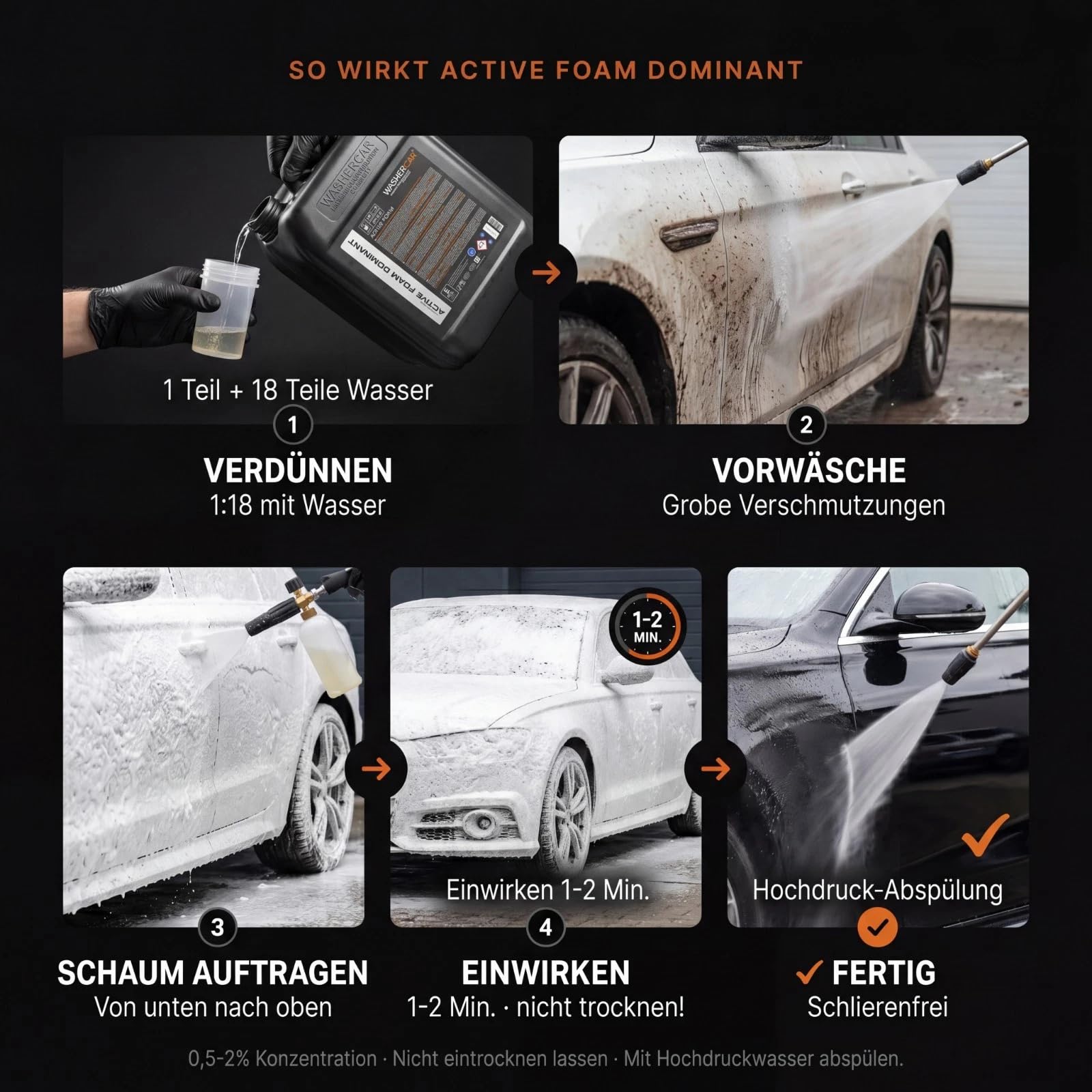 WasherCar Active Foam Dominant 5KG–pH 13,0 Powerschaum Konzentrat | Schaumlanze & Hochdruckreiniger | Alkalischer Vorreiniger | Entfernt Schmutz, Salz & Insekten | Berührungslose Vorwäsche | 1:18=95L